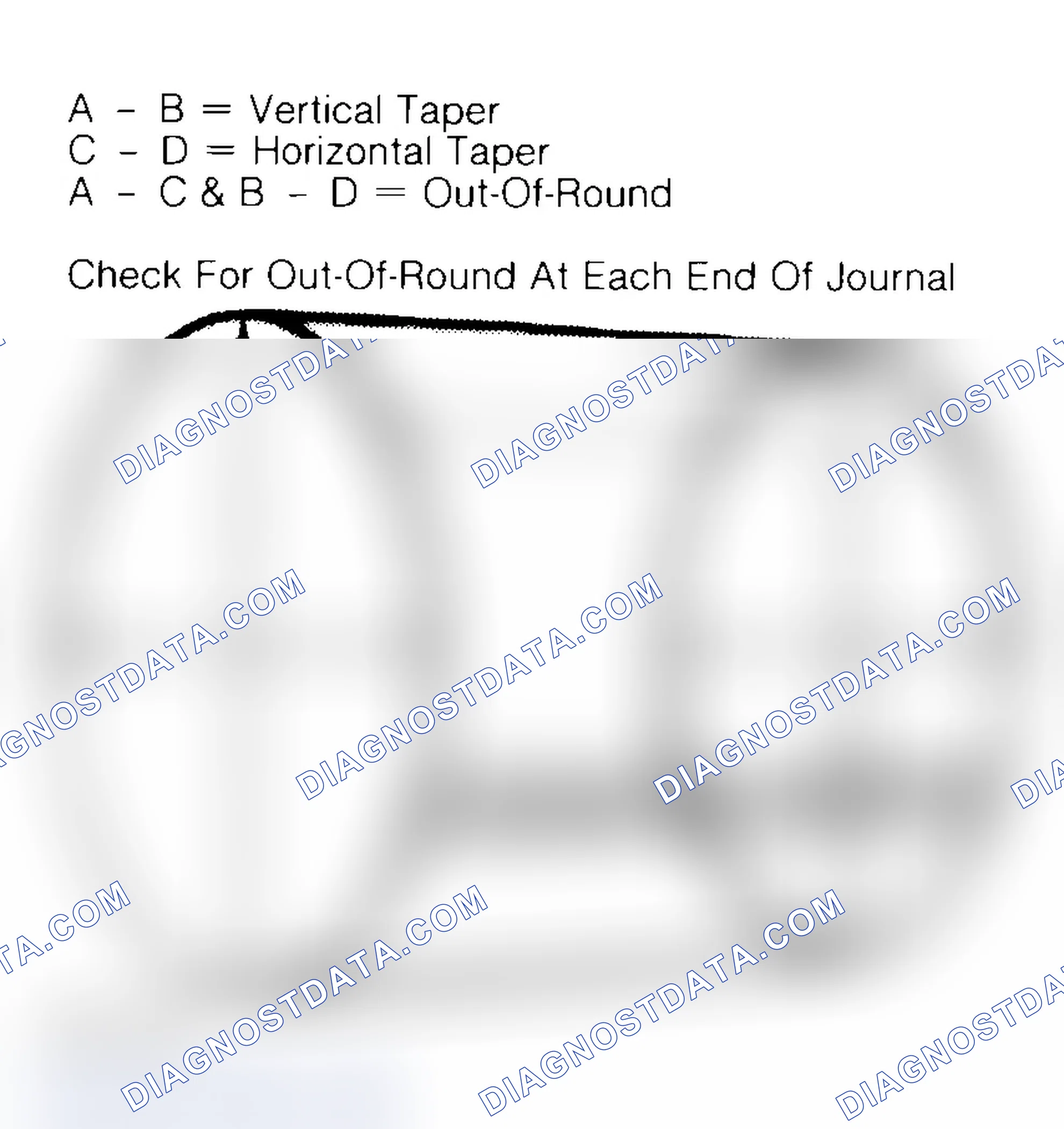 Scheme 22: Measuring Crankshaft Journals