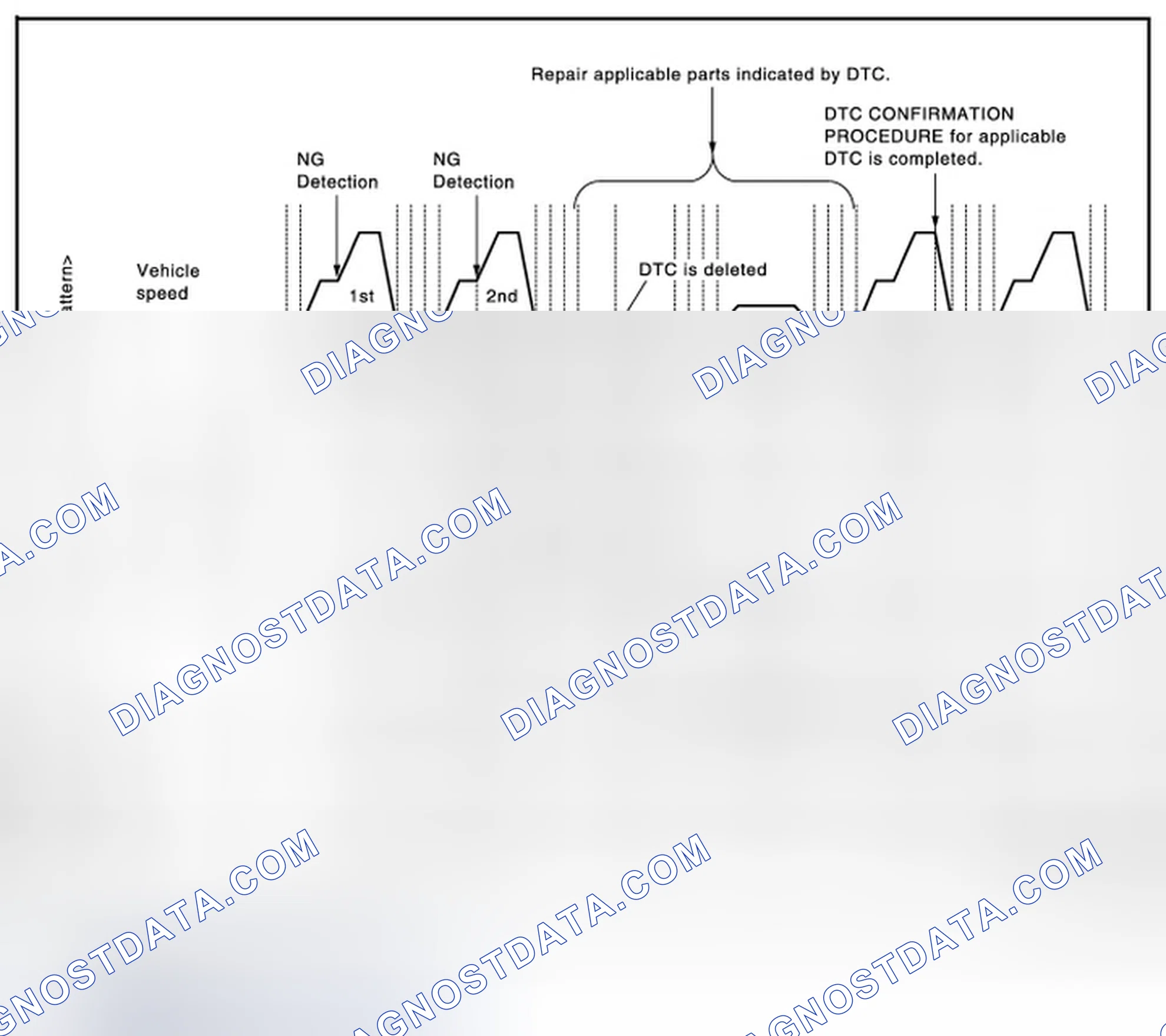 Scheme 49: Work Procedure (Group A)
