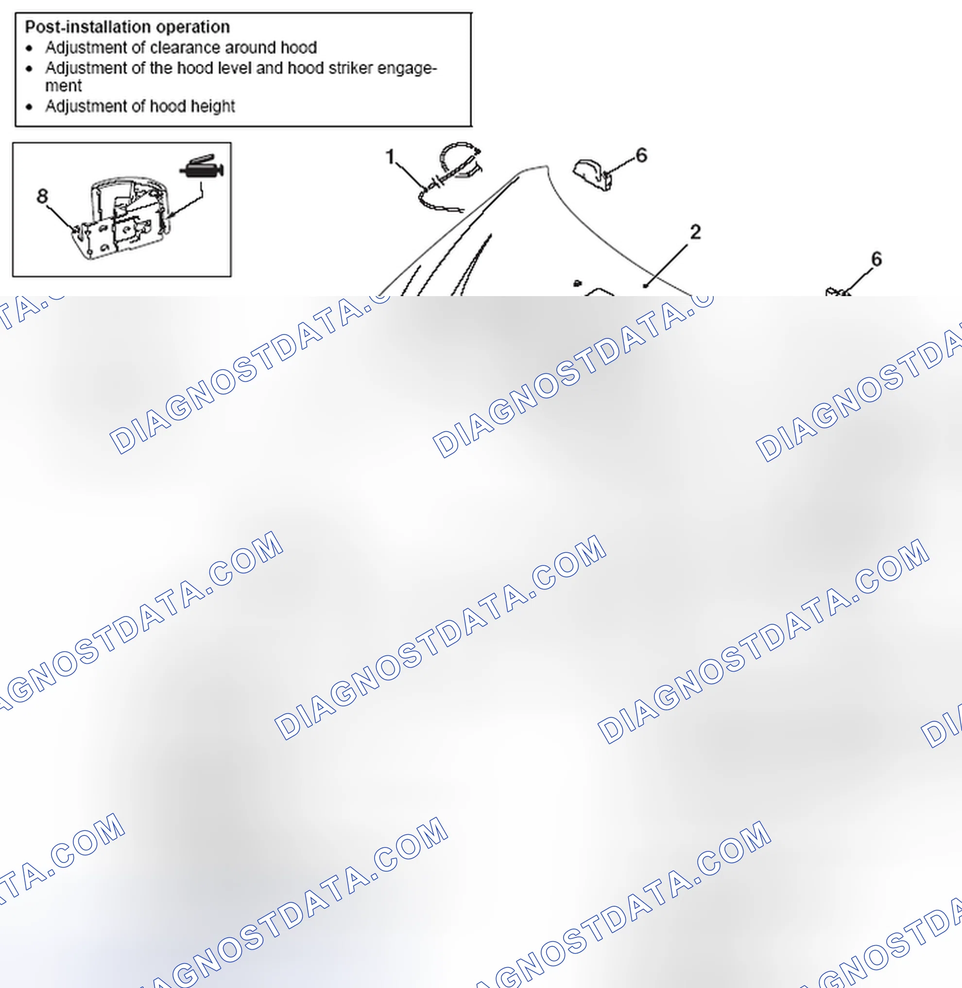 Scheme 10: HOOD REMOVAL AND INSTALLATION