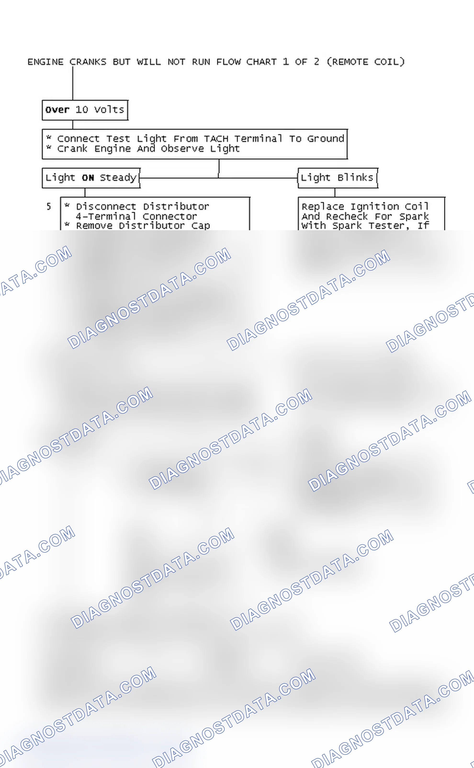 Scheme 128: Engine Cranks But Will Not Run Flow Chart 2 OF 2 (Remote Coil)