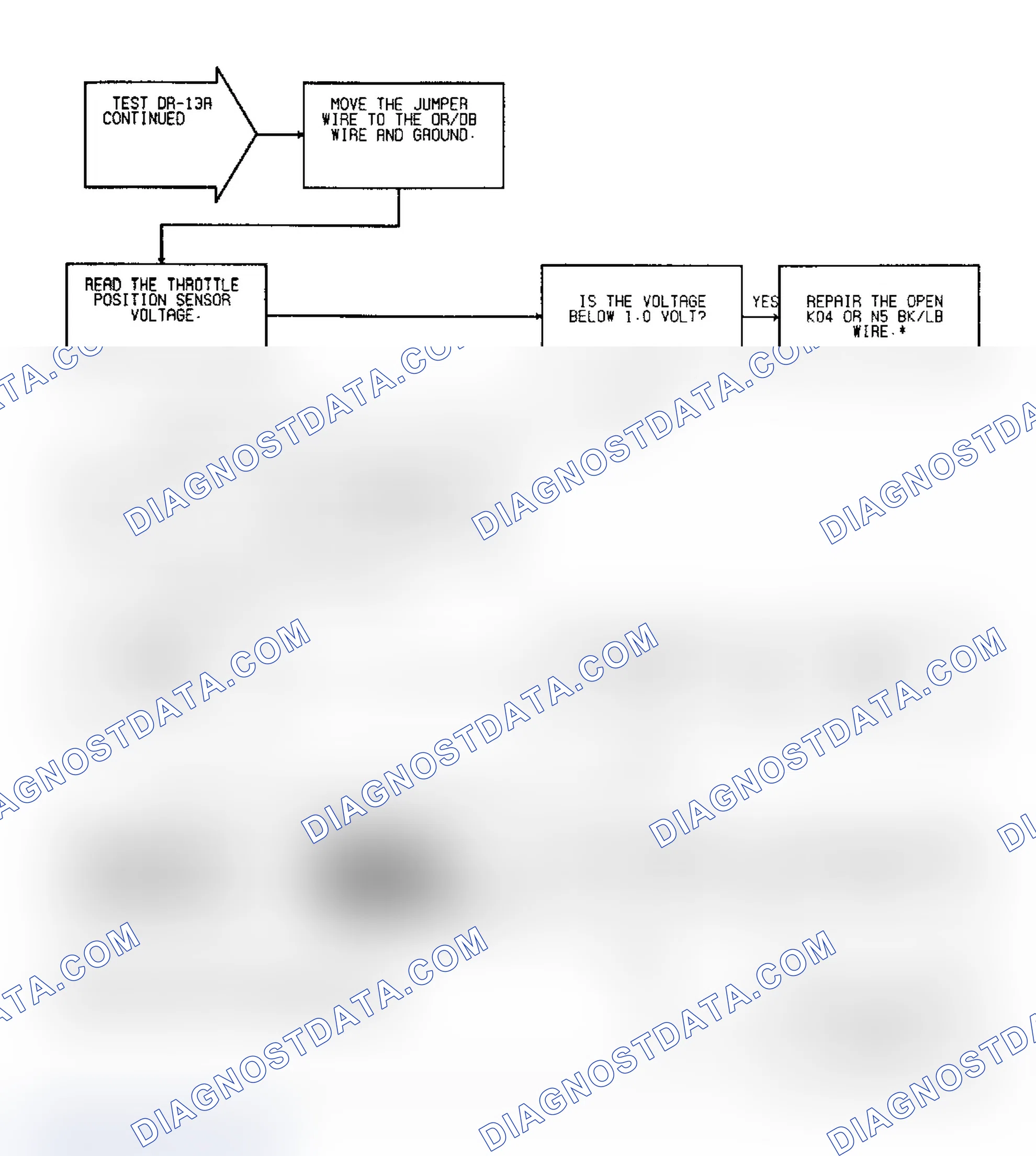 Scheme 91: Test DR-13A, Code 24: (2 of 2) TPS Voltage High