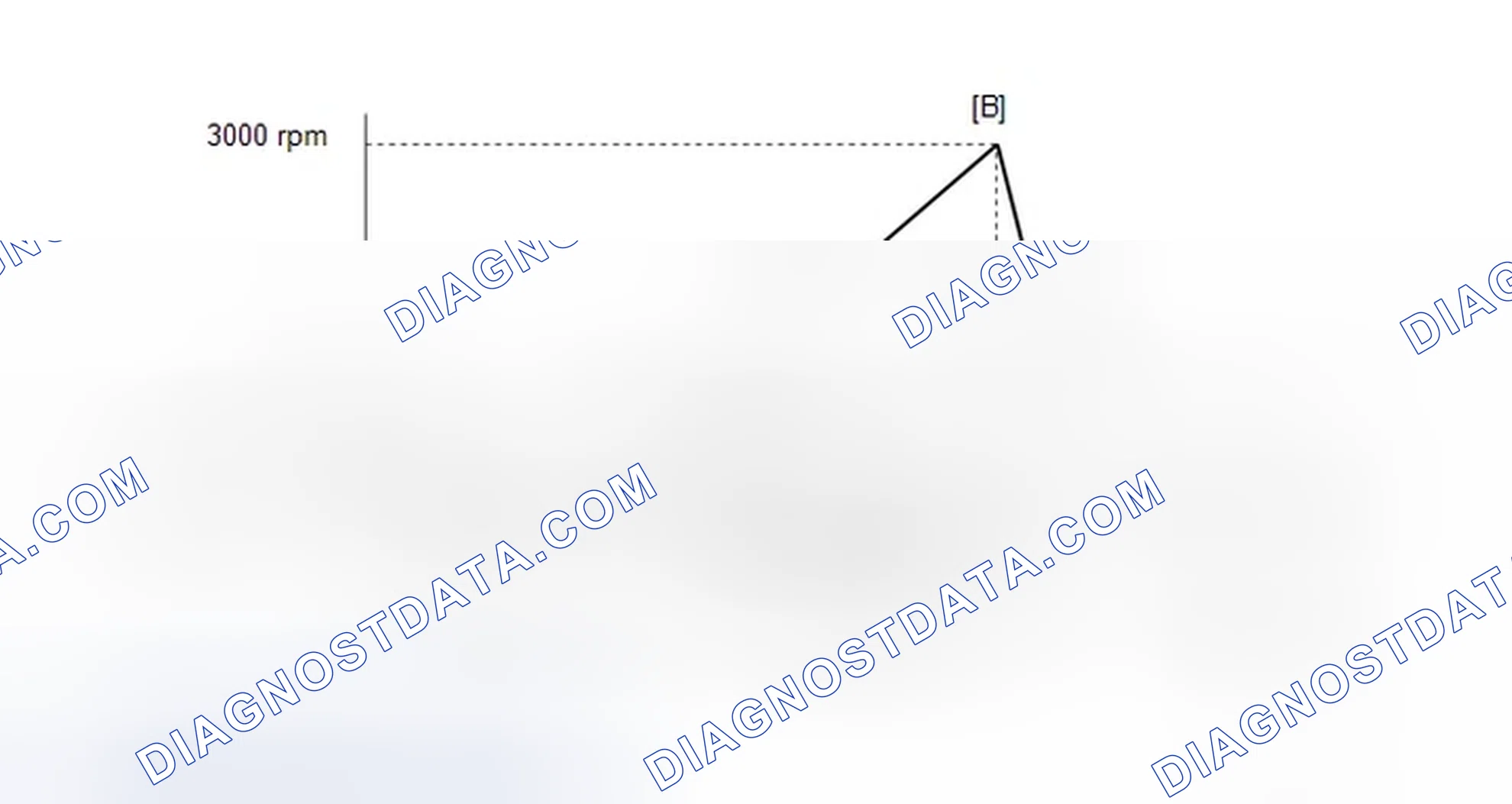 Scheme 460: CONFIRMATION DRIVING PATTERN