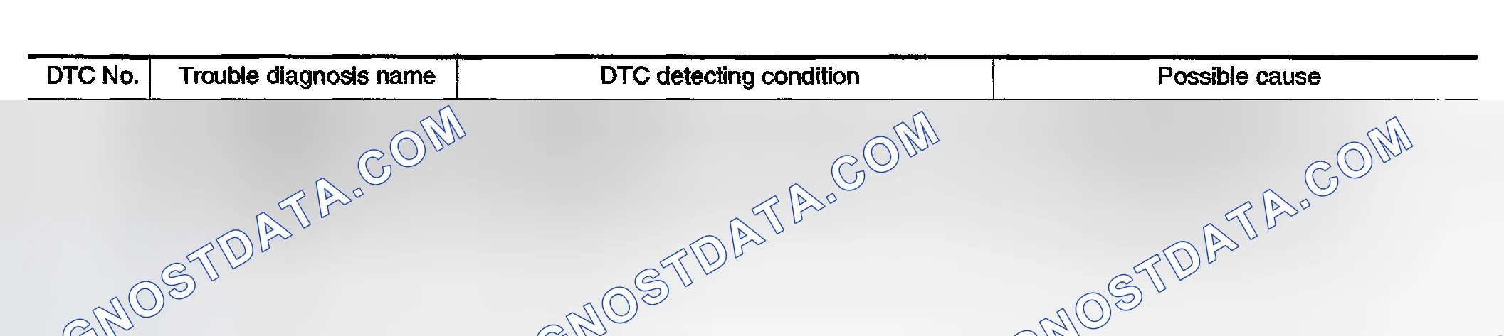 Scheme 18: On Board Diagnosis Logic