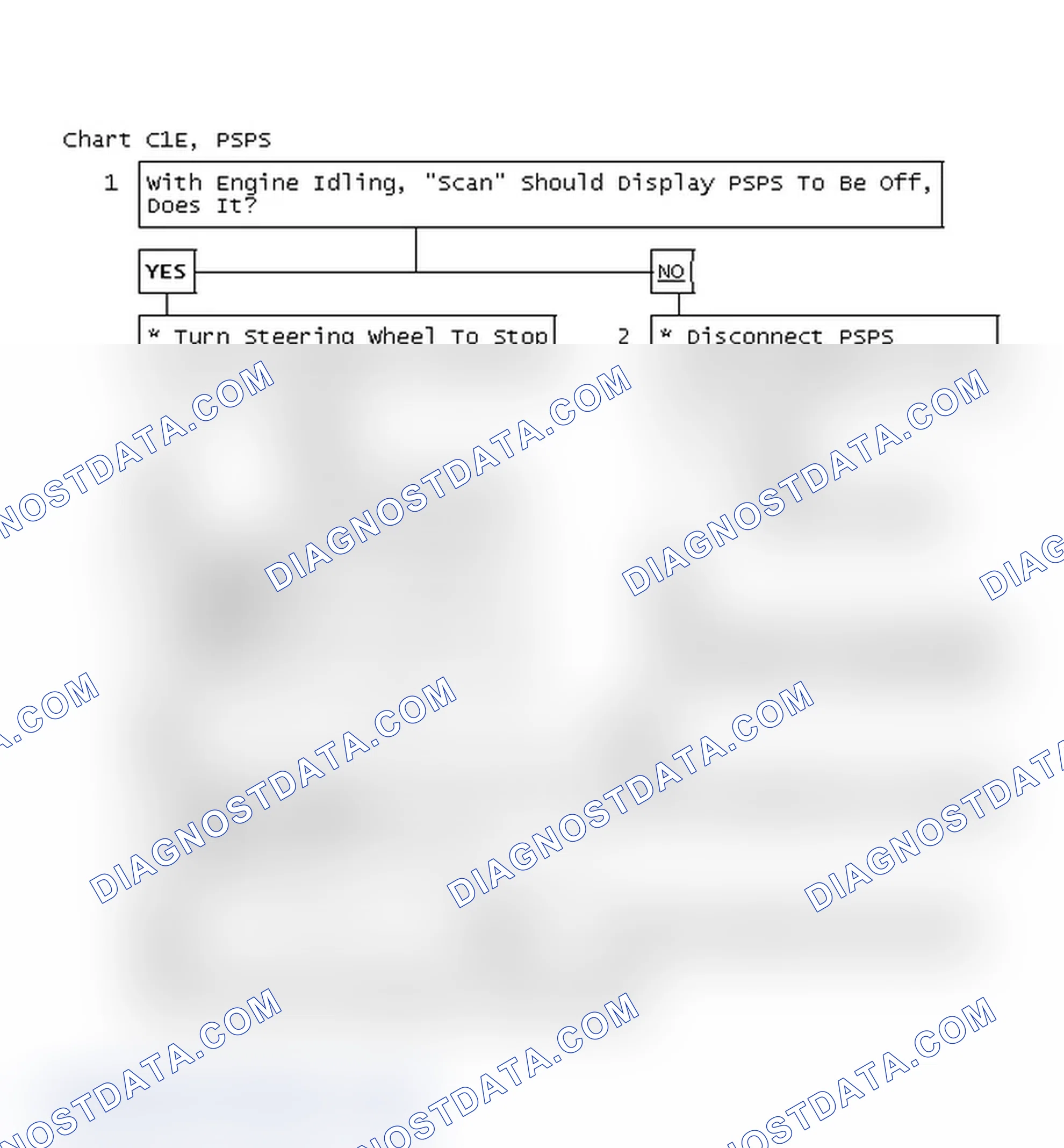 Scheme 646: Chart C1E, PSPS
