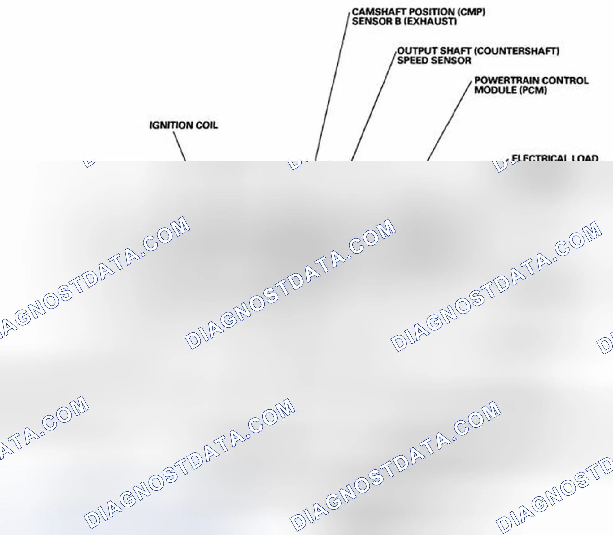 Scheme 61: Component Location Index