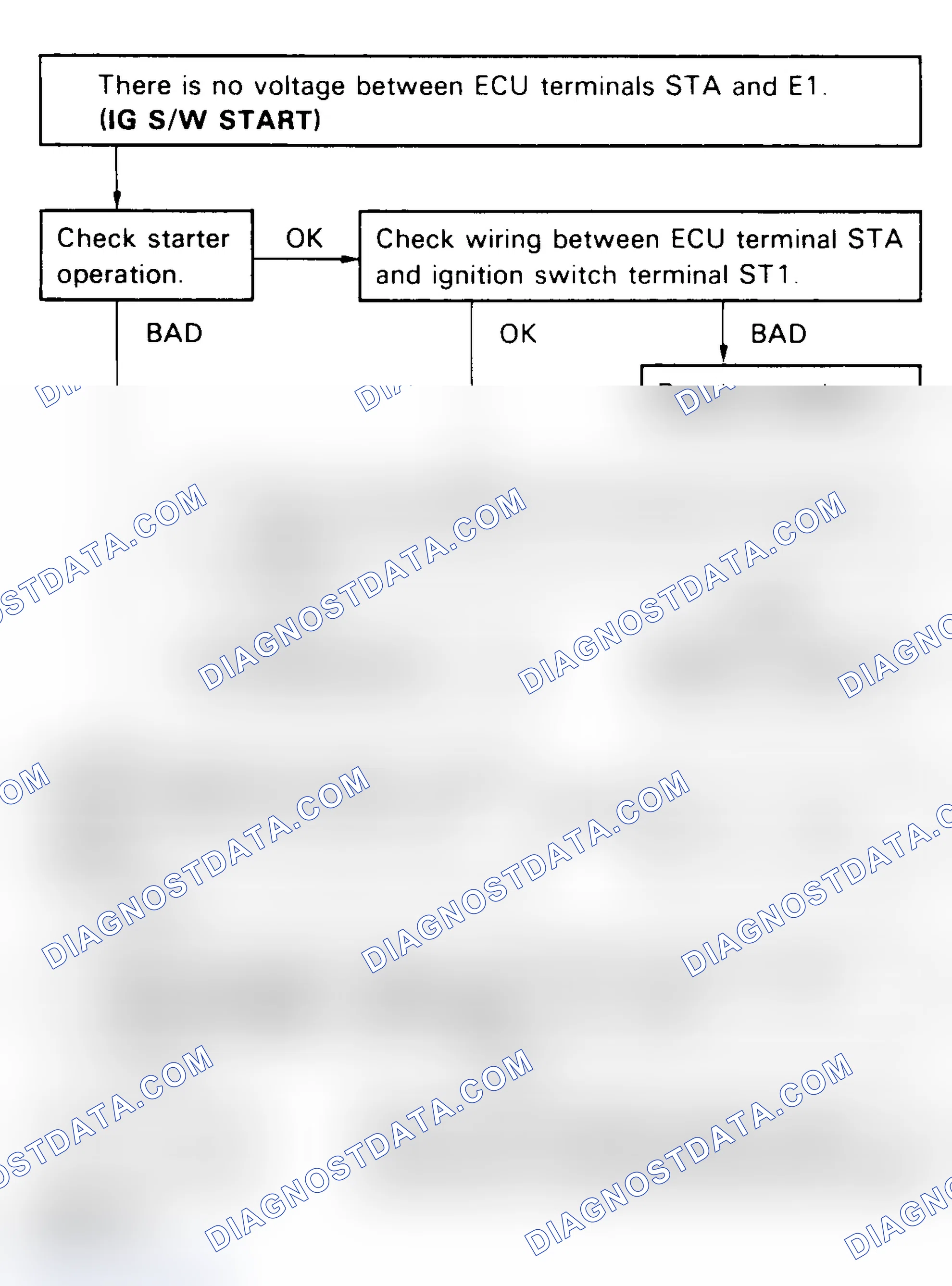 Scheme 104: No. 9 Test, Code 43 Flow Chart, Starter Signal