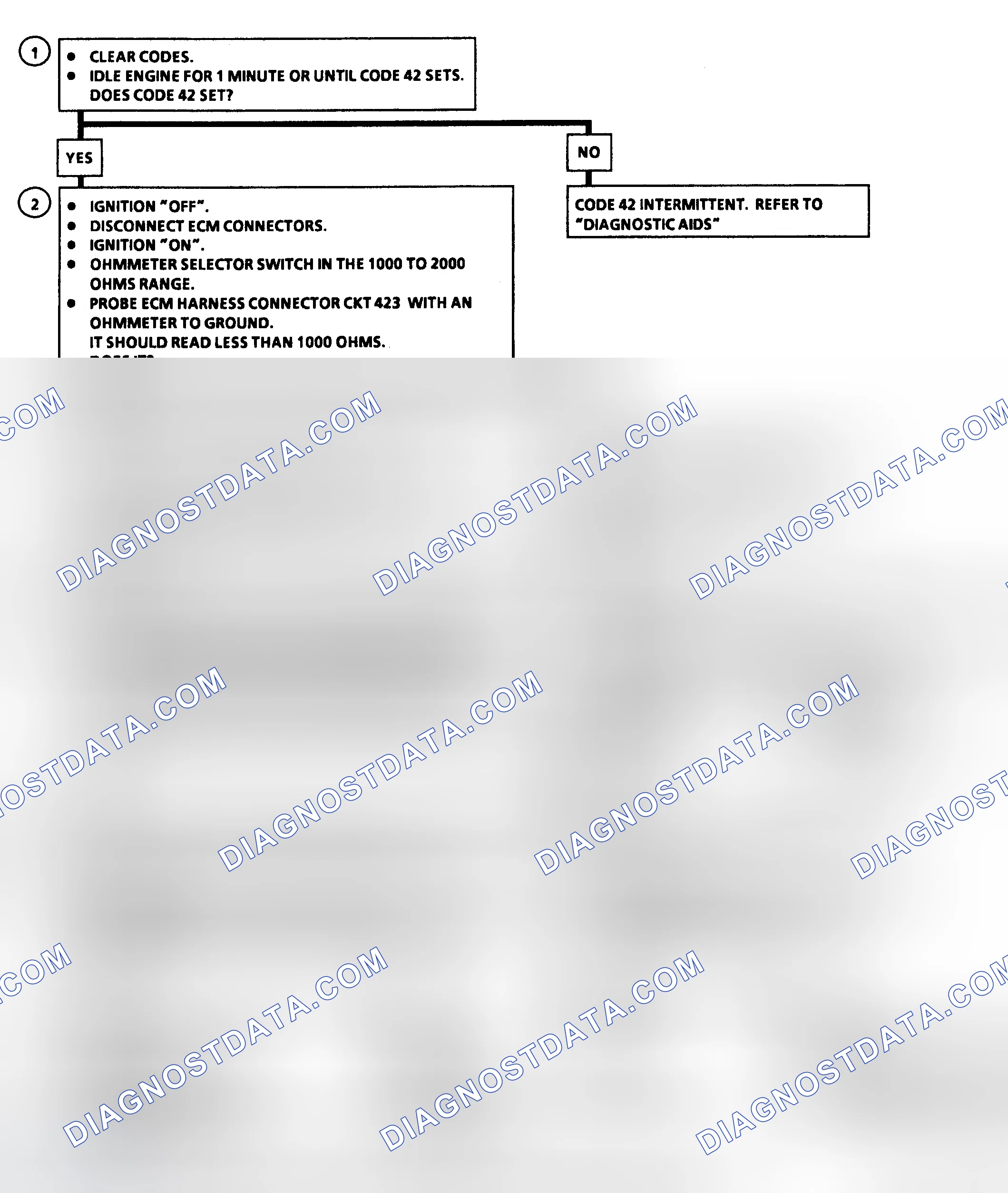 Scheme 71: Code 42: EST With HEI Ignition Flow Chart (R/V & G/P Models)