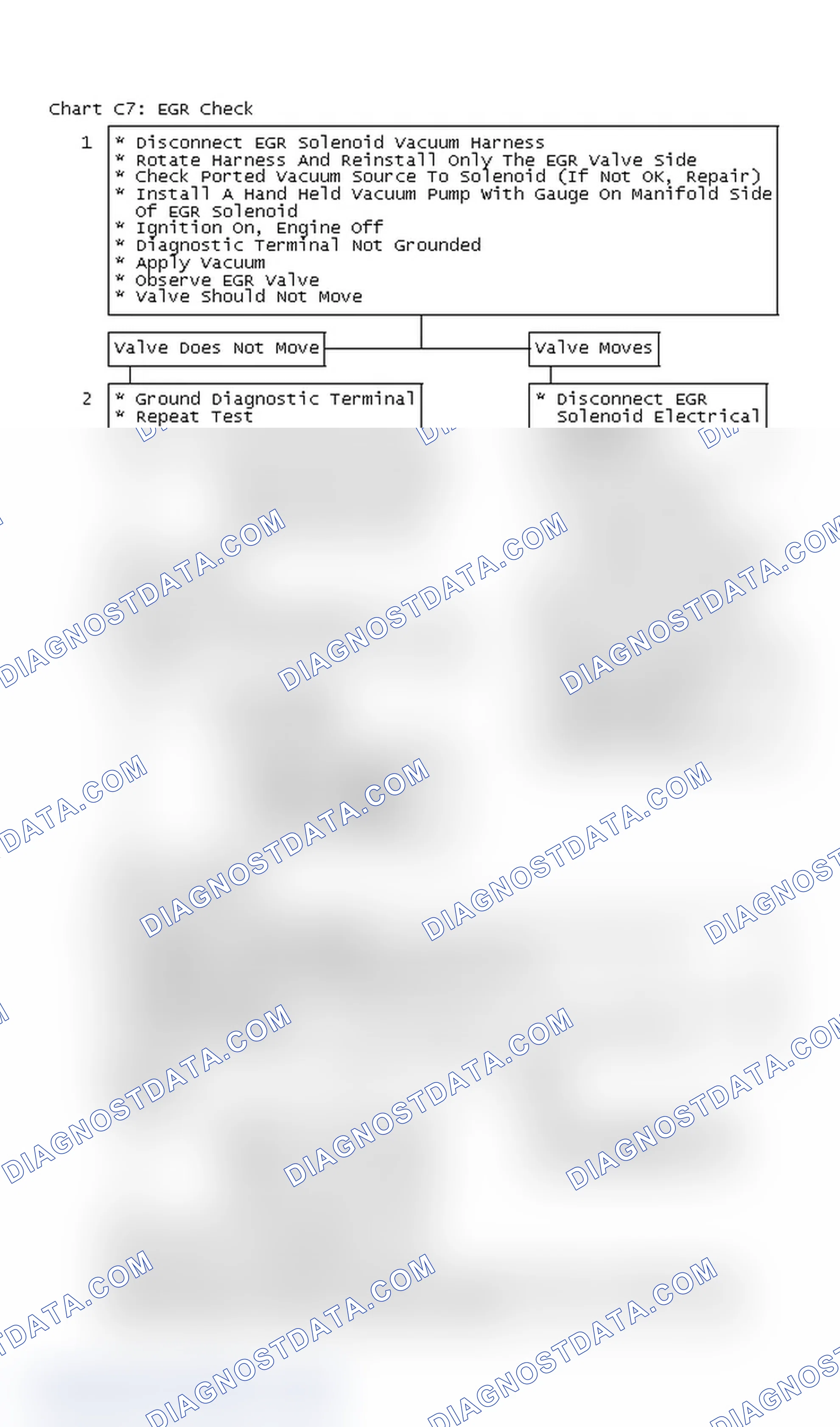 Scheme 348: Chart C7: EGR Check Flow Chart