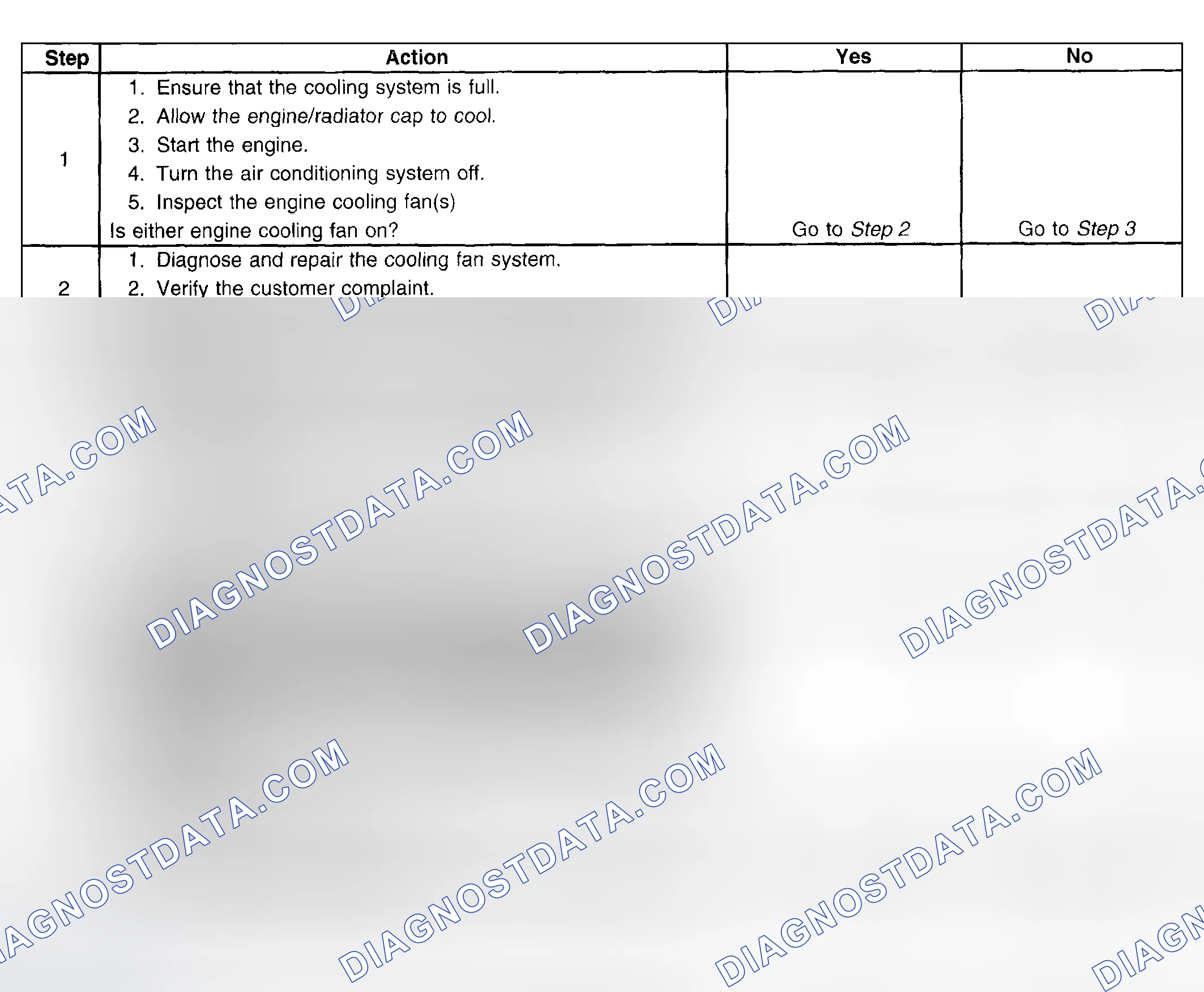 Scheme 24: Engine Fails To Reach Normal Operating Temperature