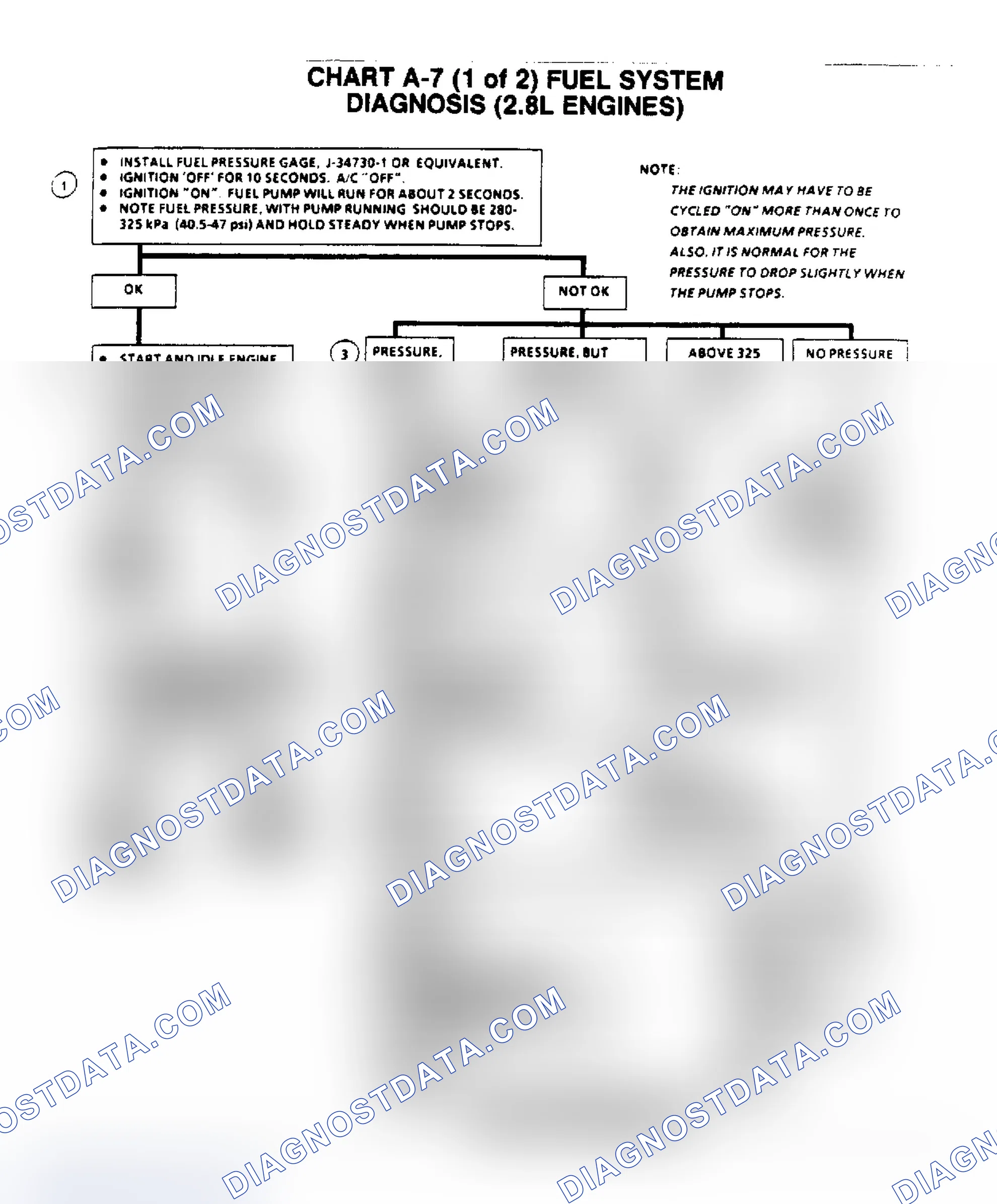 Scheme 275: Flow Chart A7, (1 of 2) Fuel System Diagnosis (2.8L)
