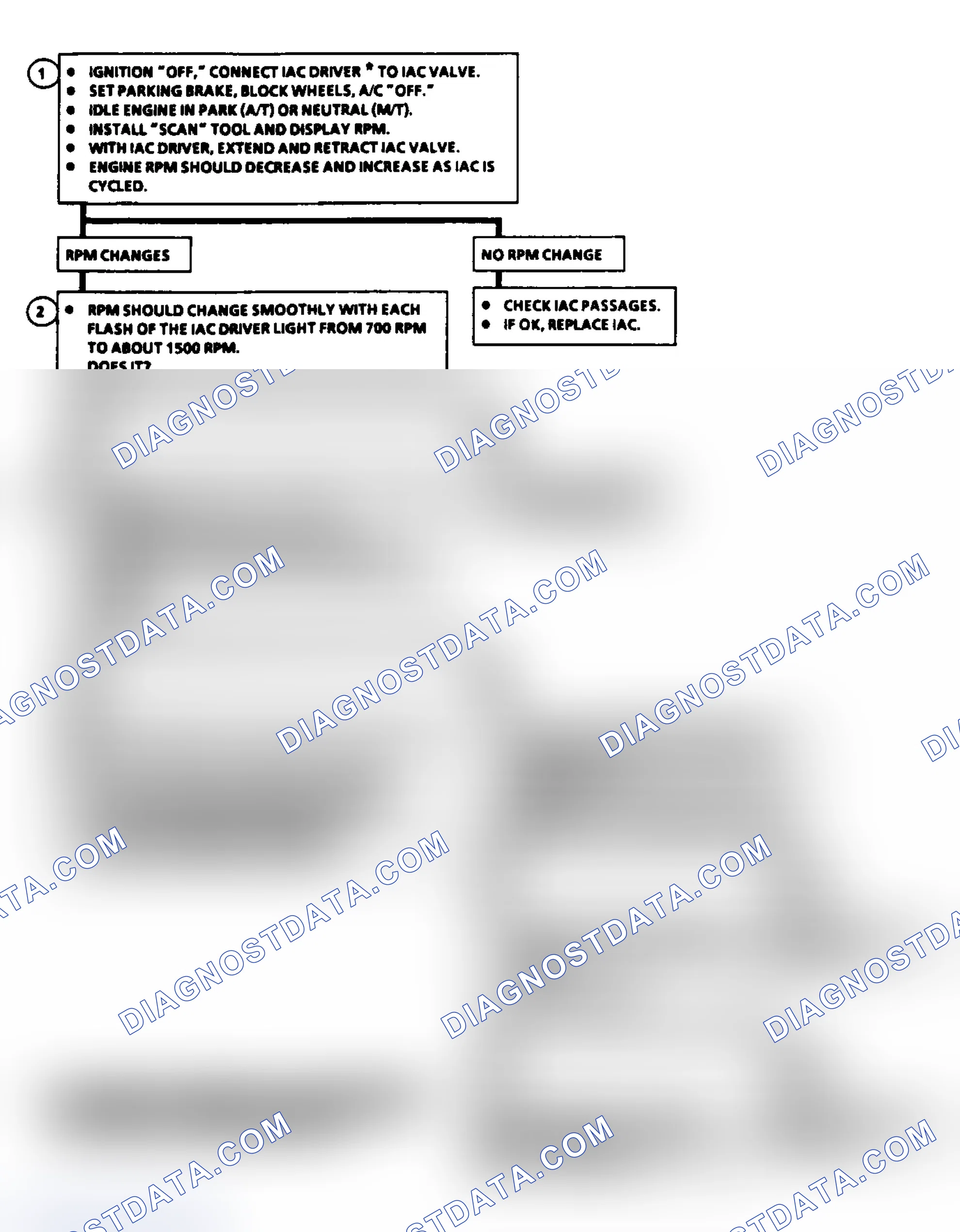 Scheme 70: Code 35: Idle Speed Error (2.5L) Flow Chart