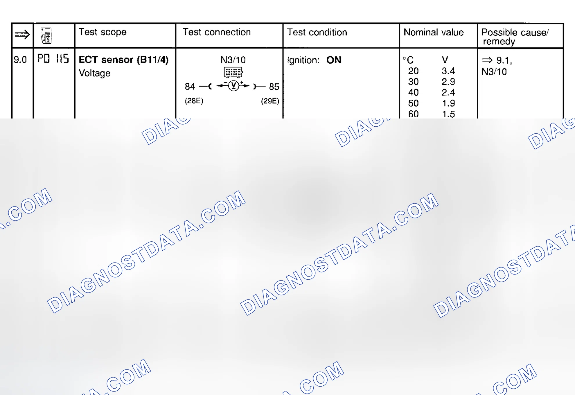 Scheme 21: Fuel Injection System Test (Steps 9.0-9.2)