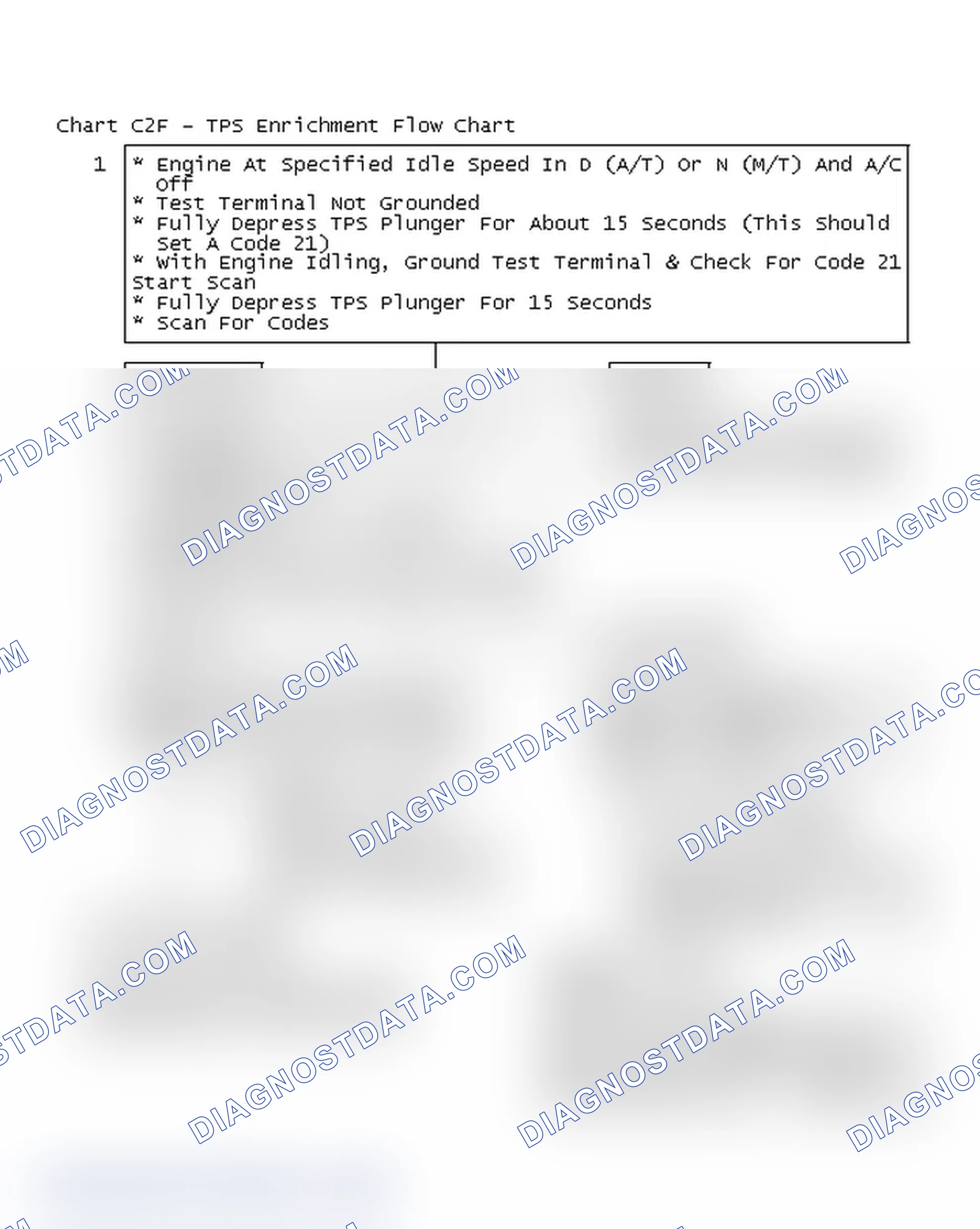 Scheme 170: Chart C2F - TPS Enrichment Flow Chart