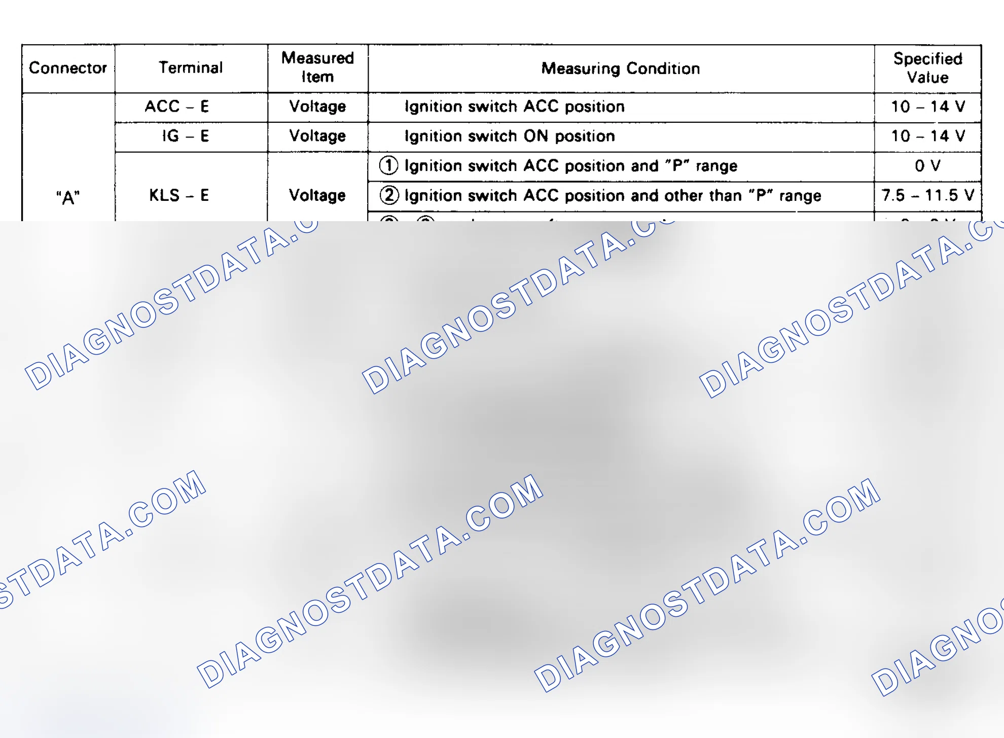 Scheme 245