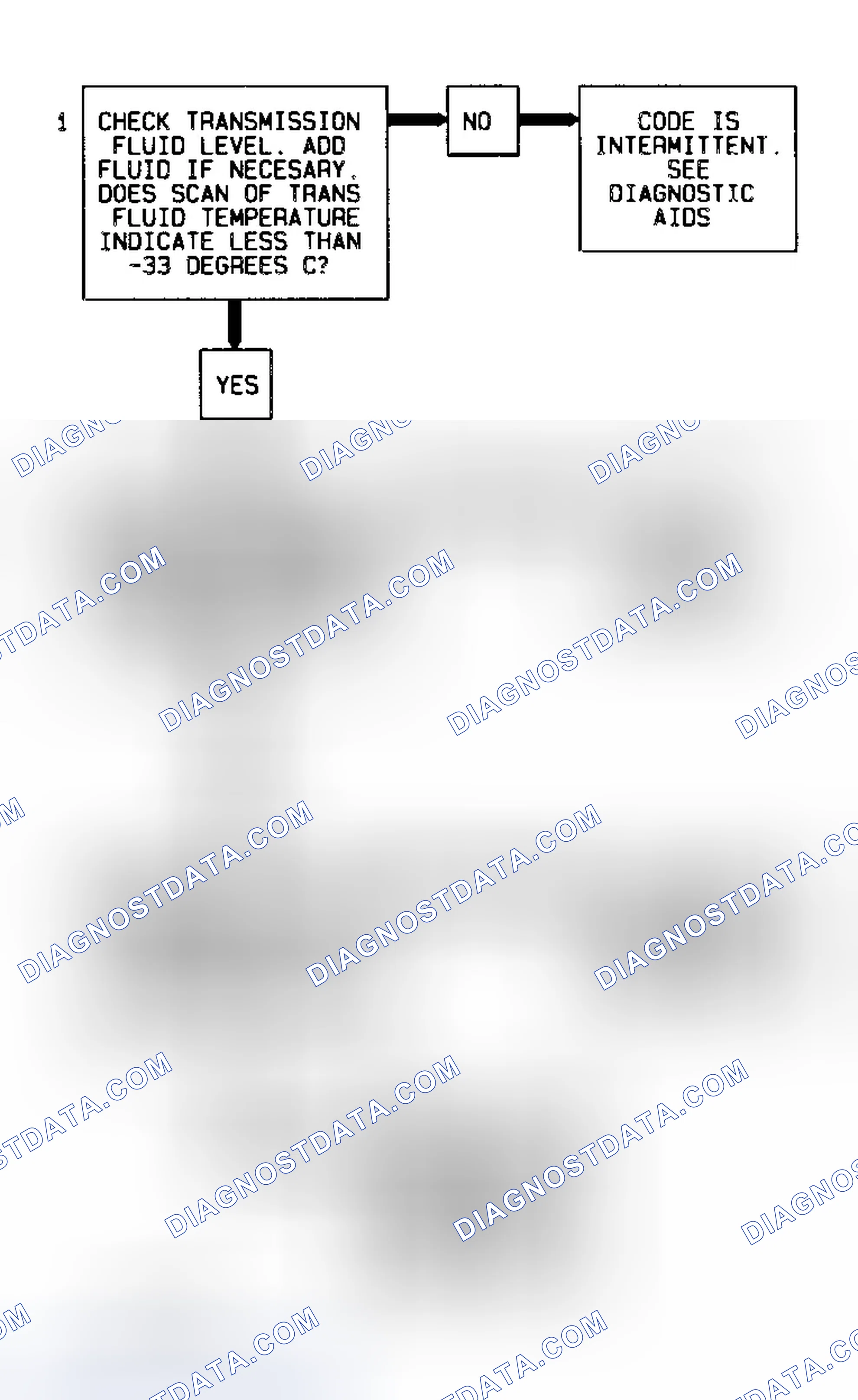 Scheme 60: Code 59 Flow Chart (All Models) Transmission Fluid Temperature Low