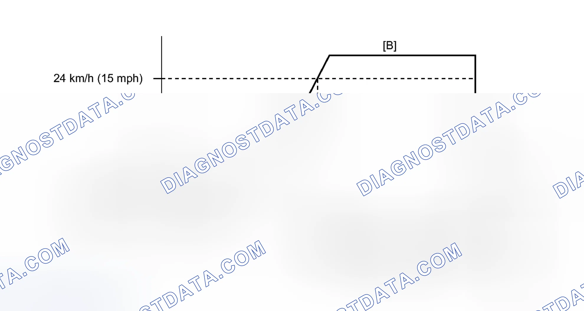 Scheme 188: CONFIRMATION DRIVING PATTERN
