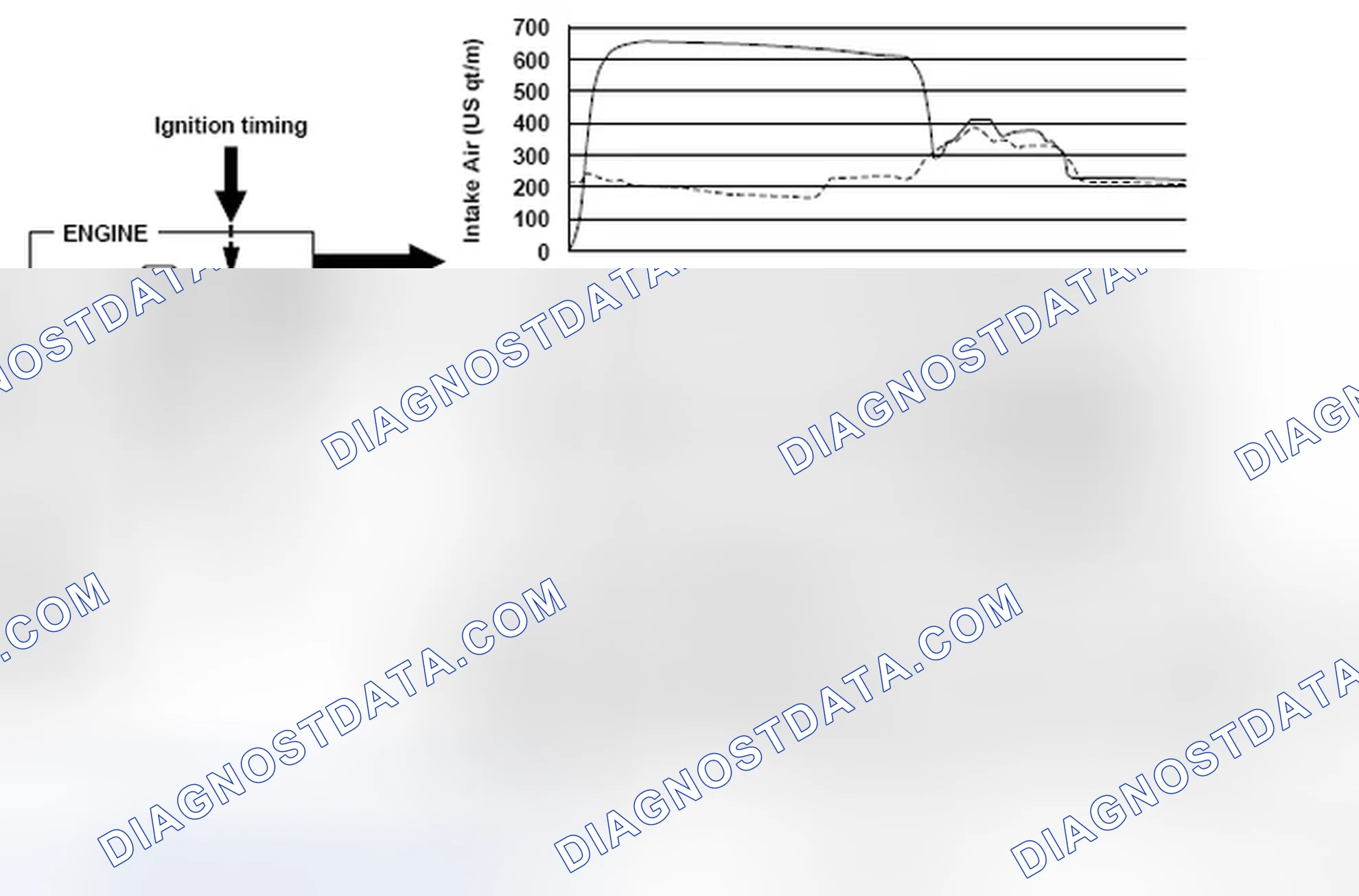 Scheme 262: DTC P050A: Cold Start Idle Air Control System Performance
