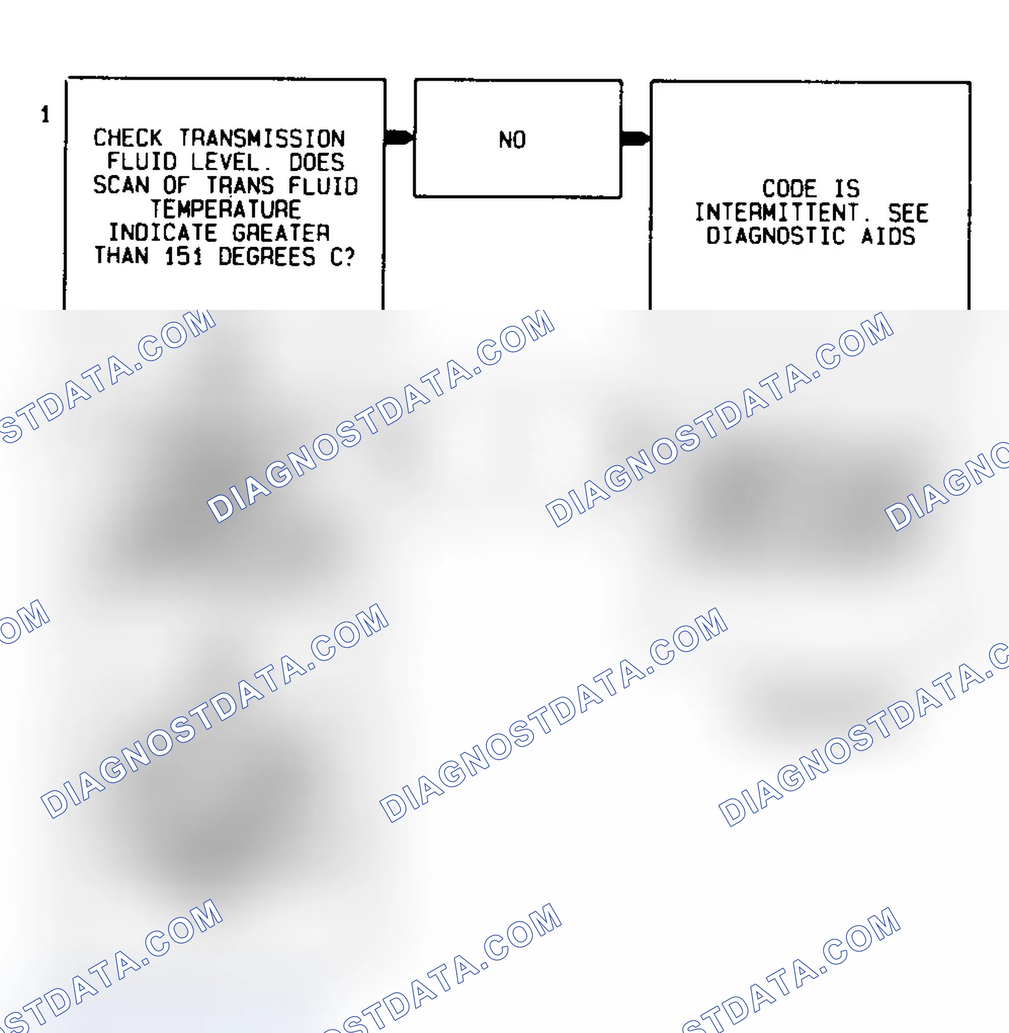 Scheme 308: Code 79 Flow Chart Transmission Fluid Temperature High