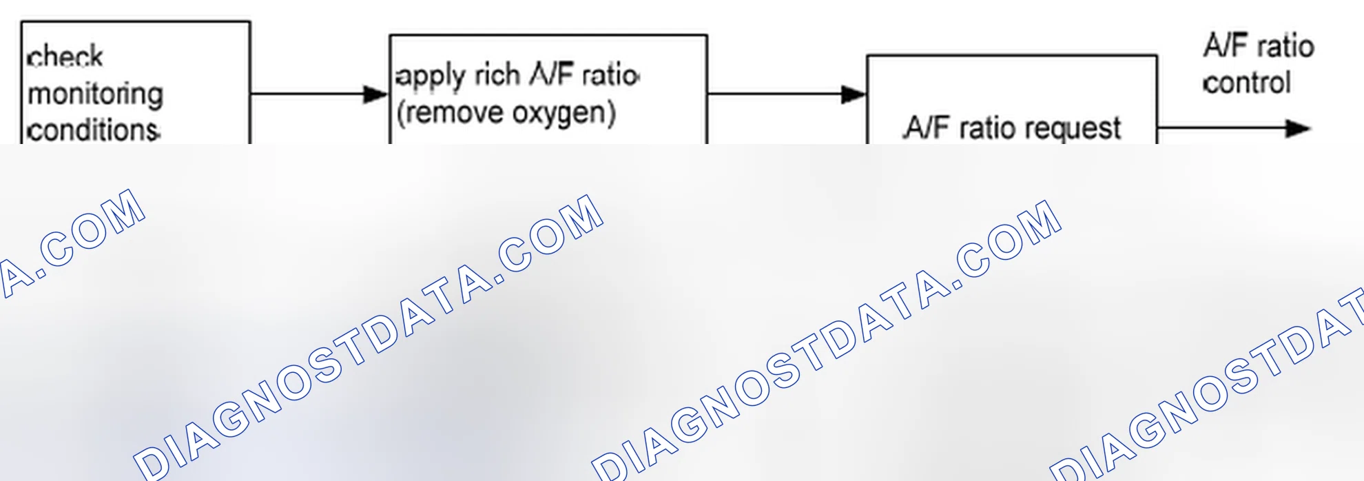 Scheme 116: Catalyst check