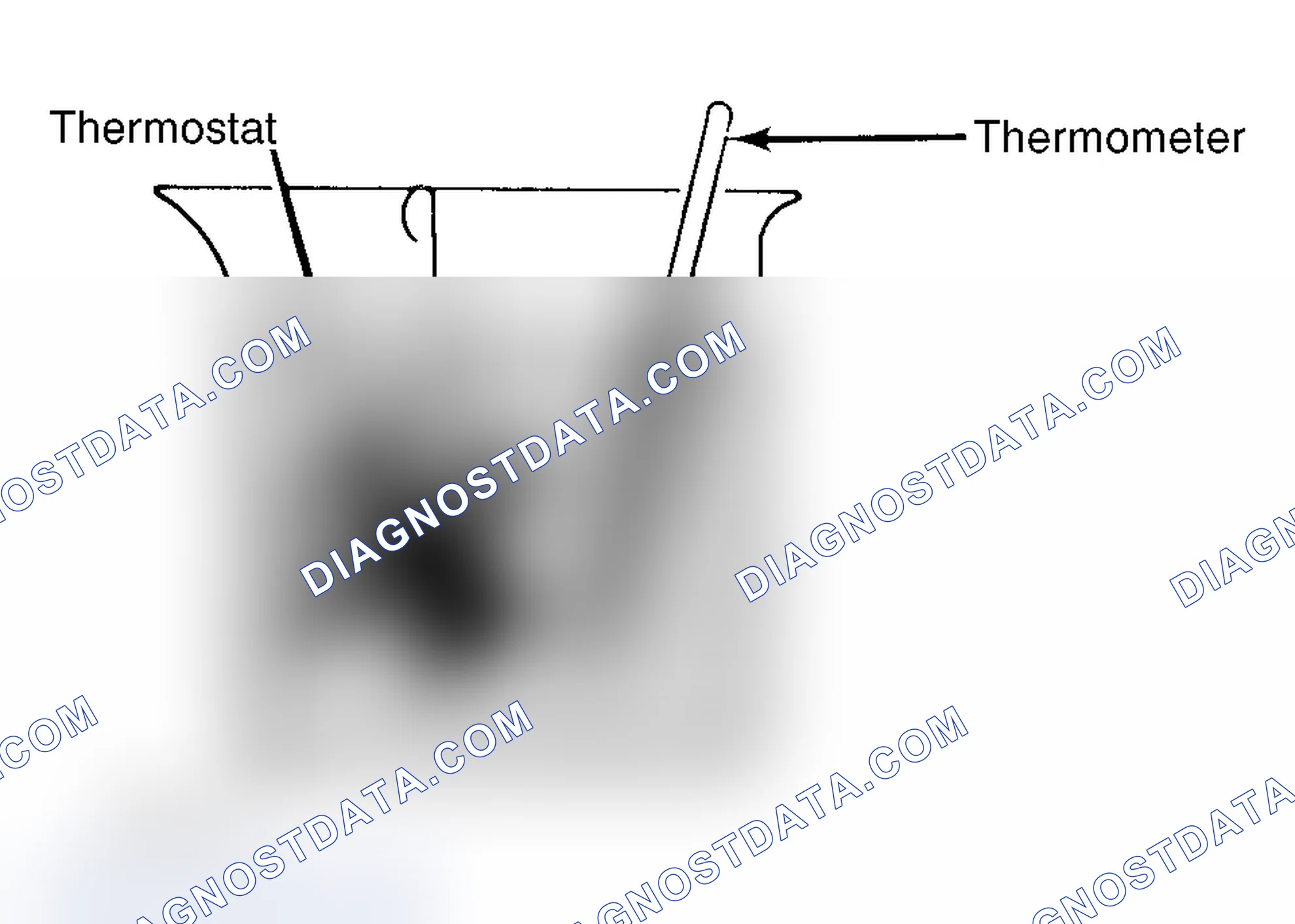 Scheme 1: Testing Thermostat in Coolant/Water Solution