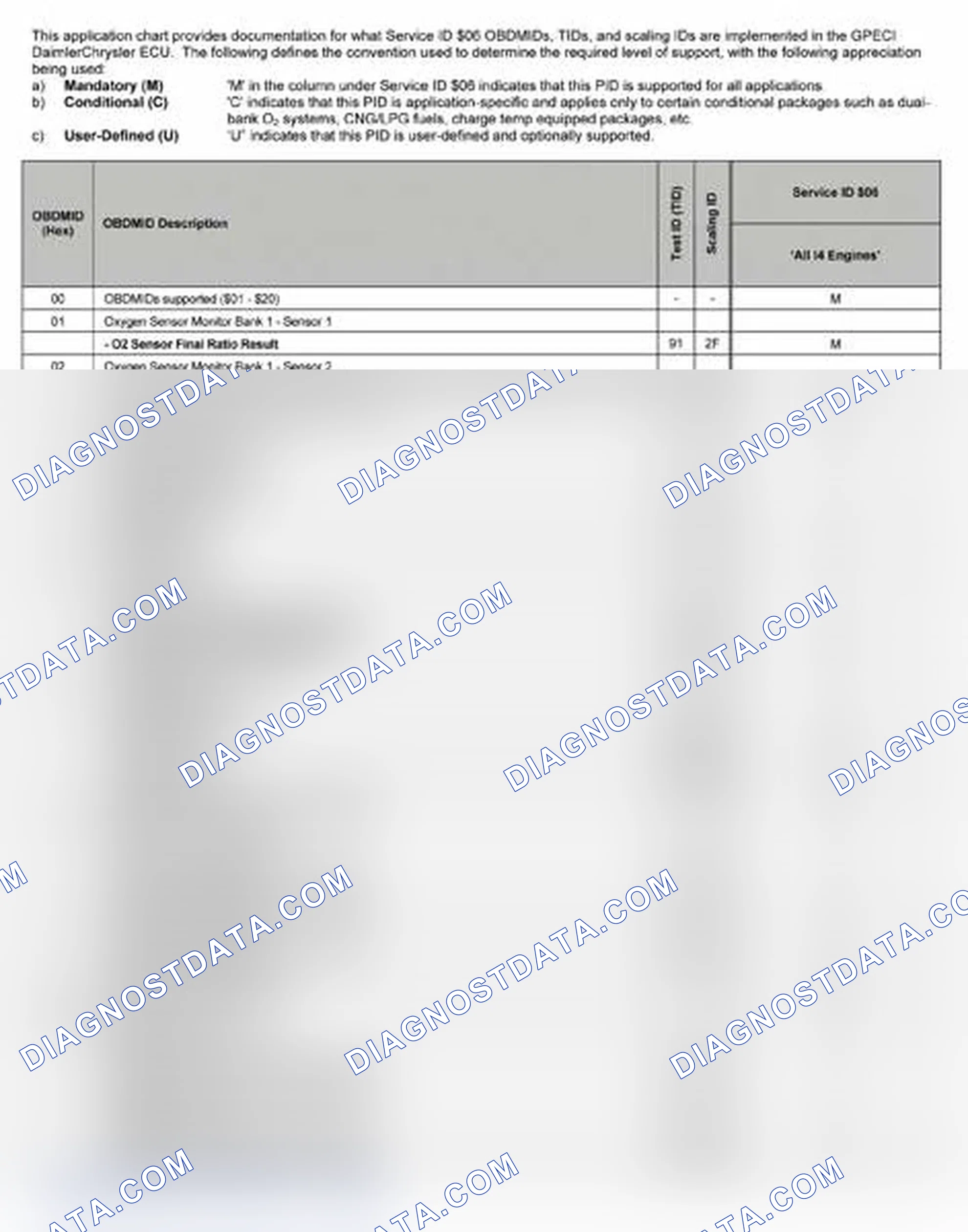 Scheme 23: 2007