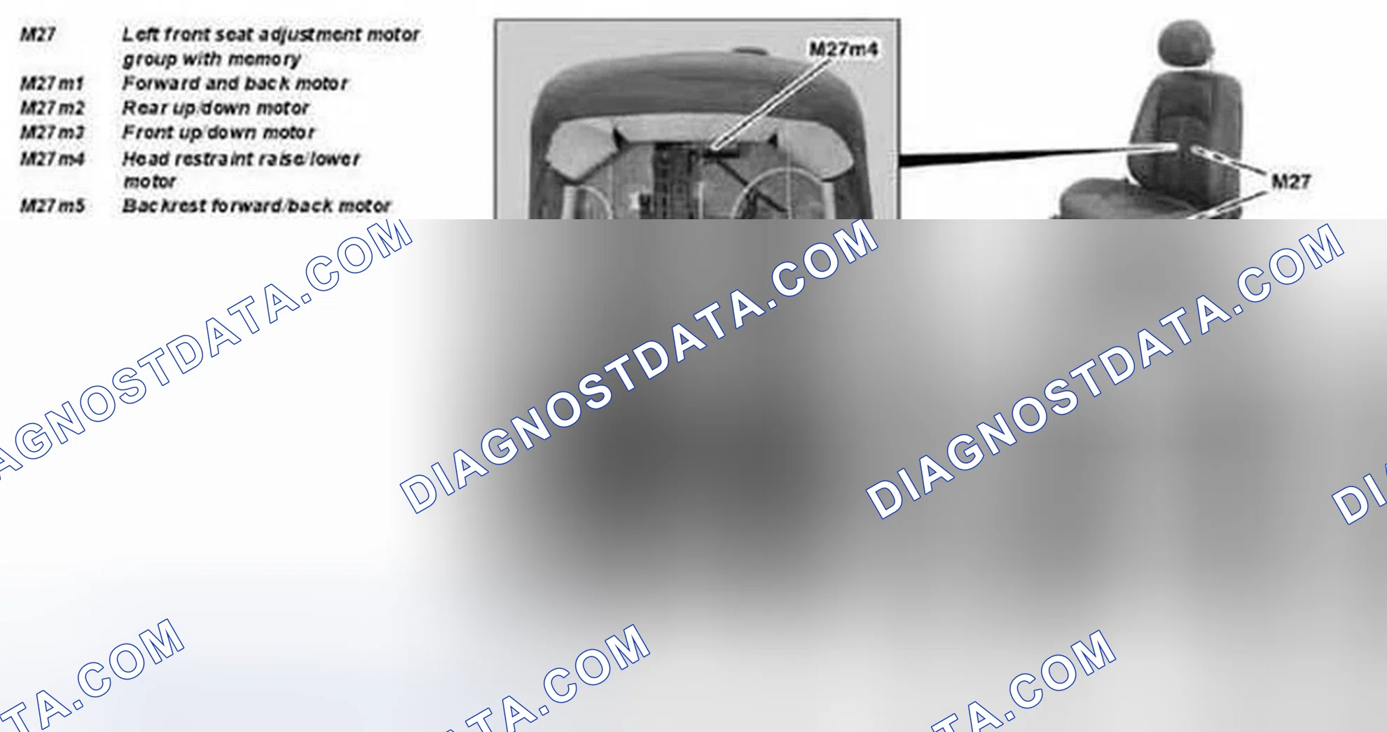 Scheme 21: Identifying Front Seat Adjustment Motor Group And Backrest Forward/Back Motor
