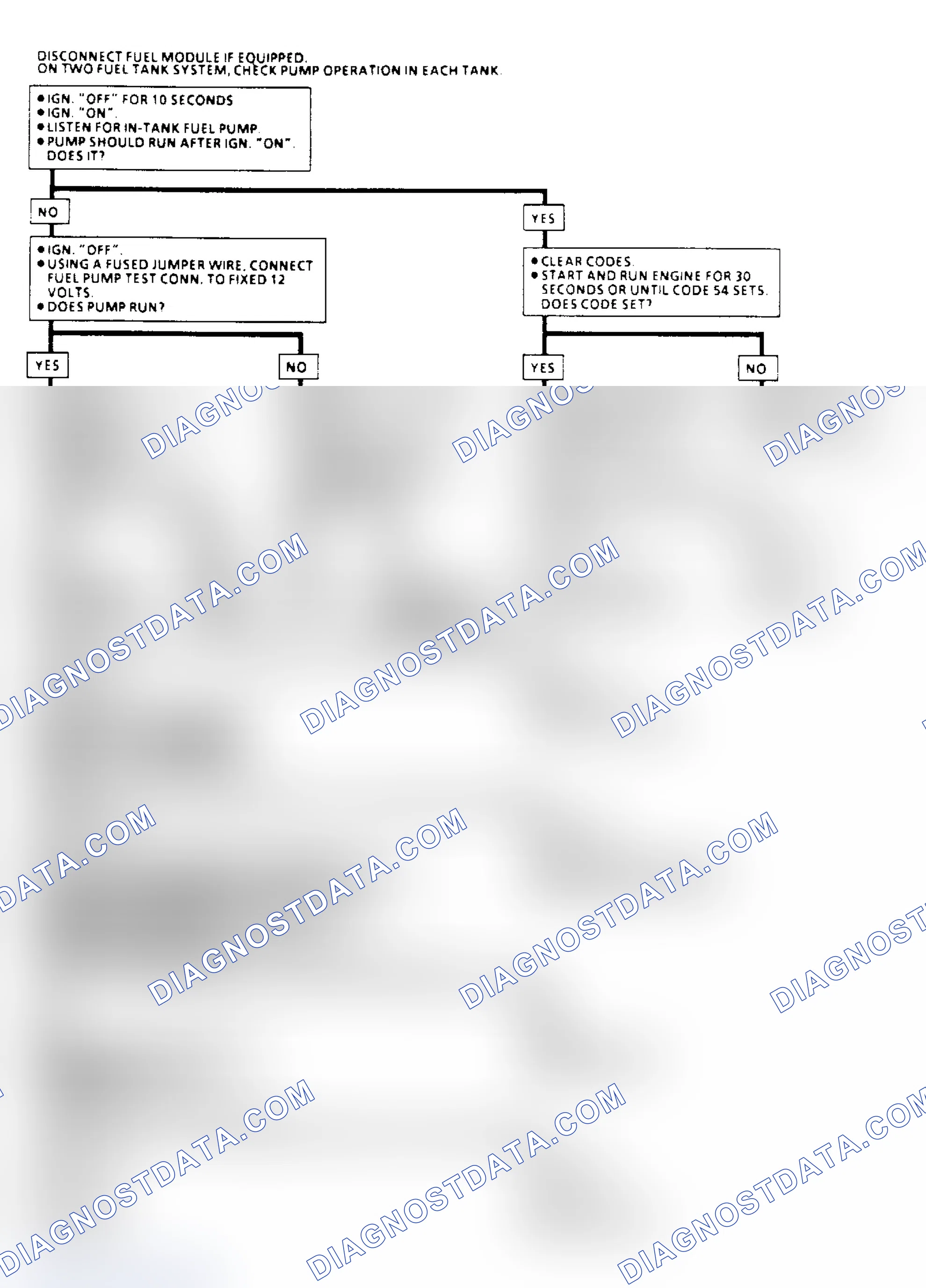 Scheme 81: Code 54, Fuel Pump Circuit Flow Chart (Low Voltage)