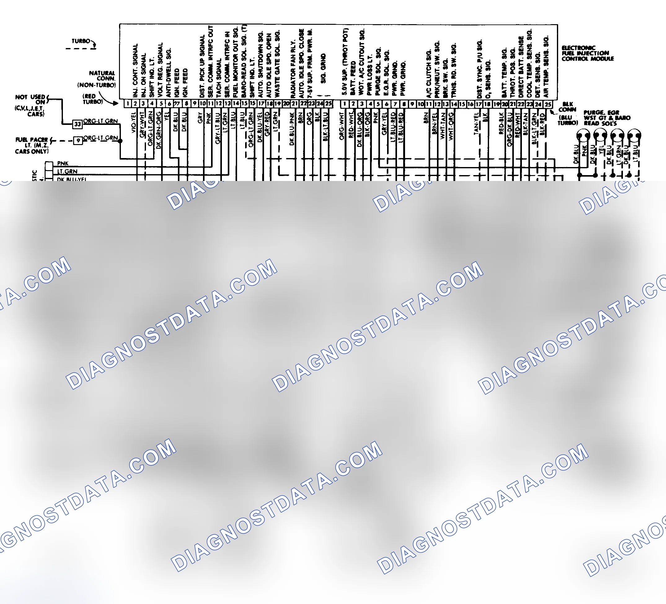 Scheme 103: Turbo Engine Control System Wiring Diagram