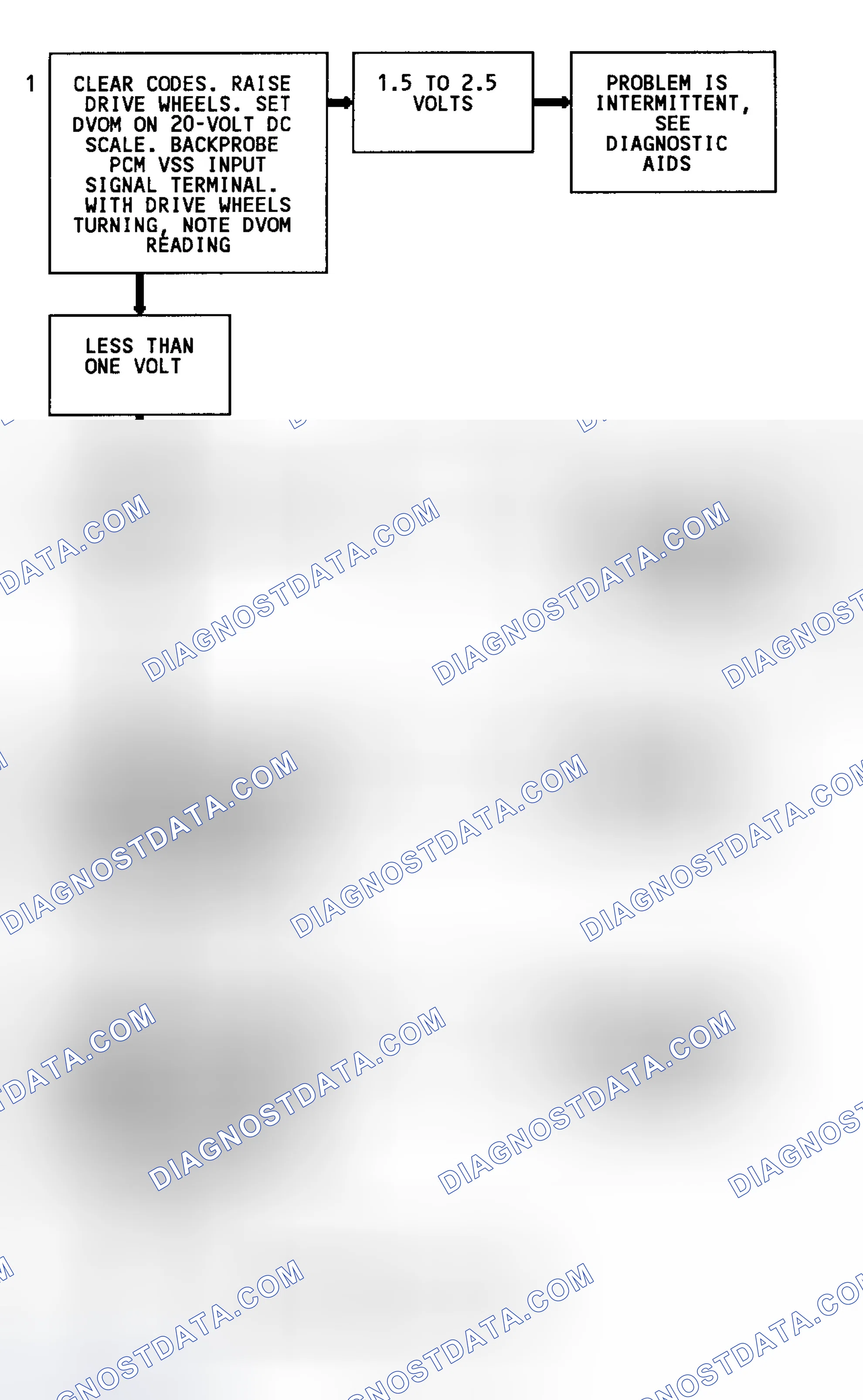 Scheme 96: Code 24 Flow Chart (2WD W/4L80-E Trans. Except C & K Series) Vehicle Speed Sensor