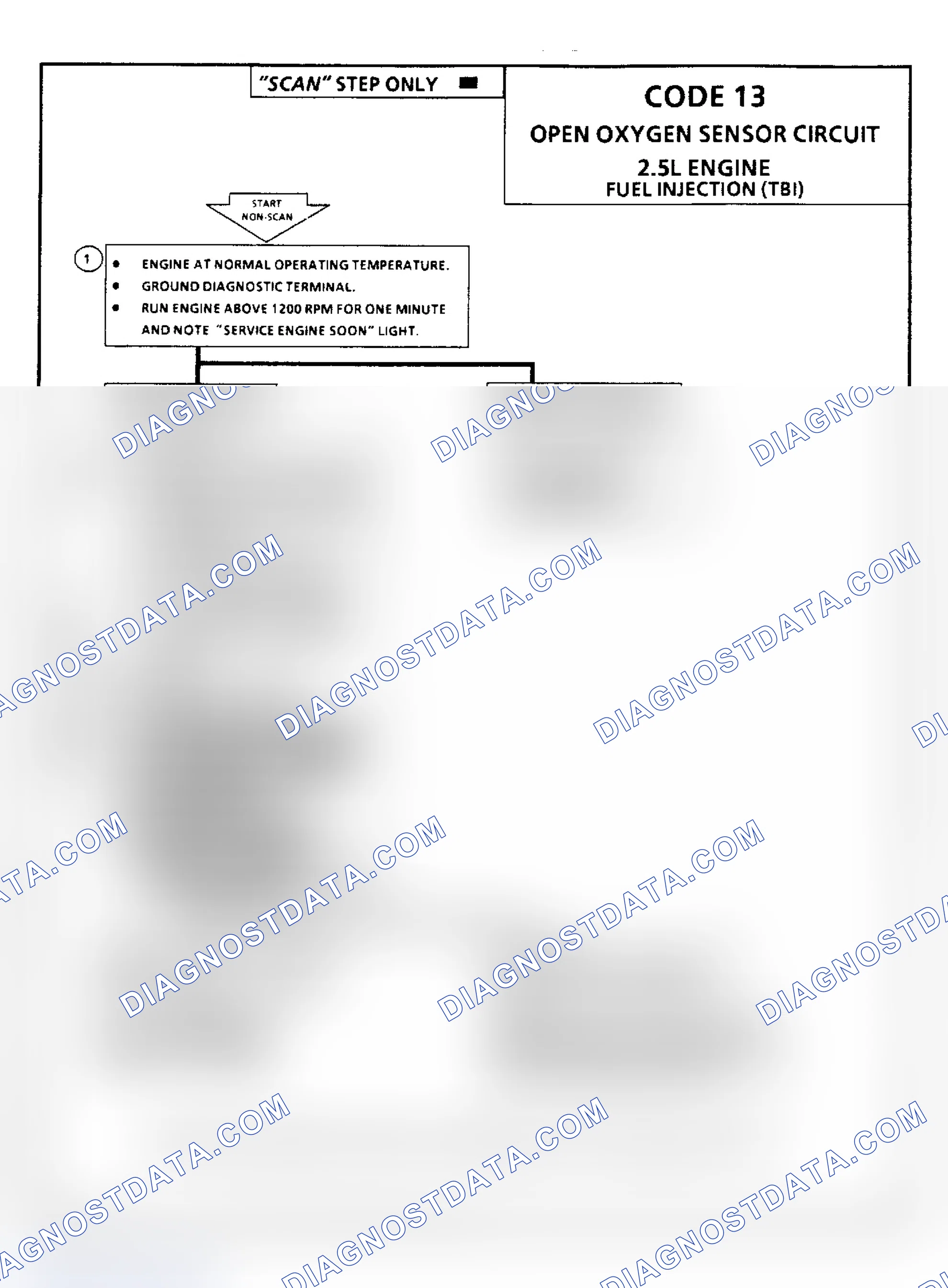 Scheme 91: Code 13, Oxygen Sensor Circuit, Flow Chart
