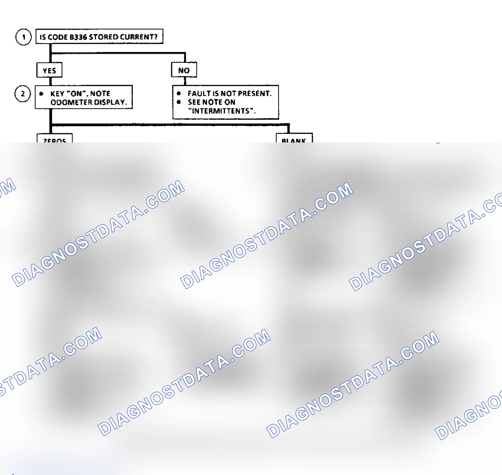 Scheme 69: Code B336 Flow Chart, Loss Of IPC Data