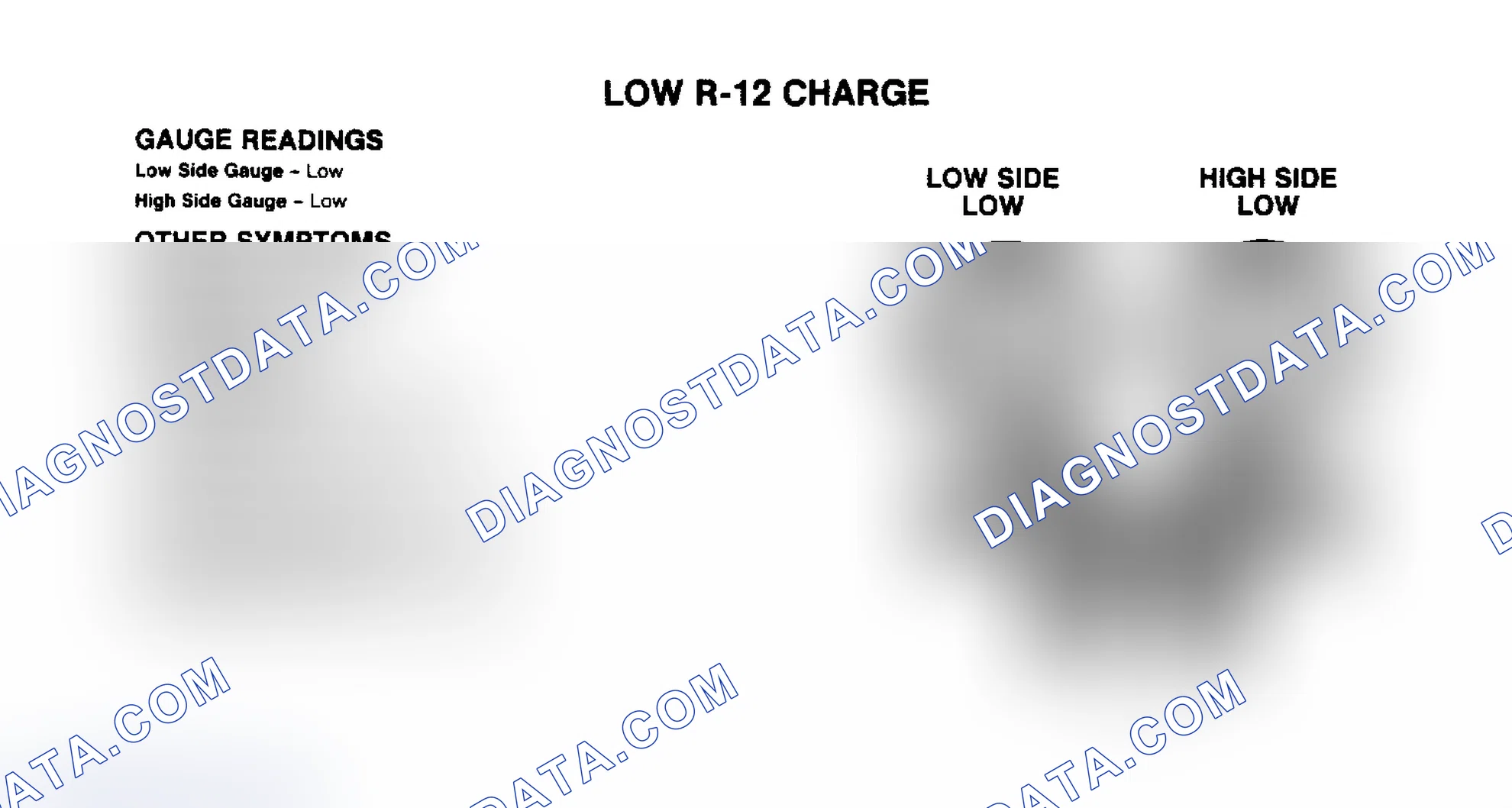Scheme 6: Low R-12 Charge Pressure Gauge Indications