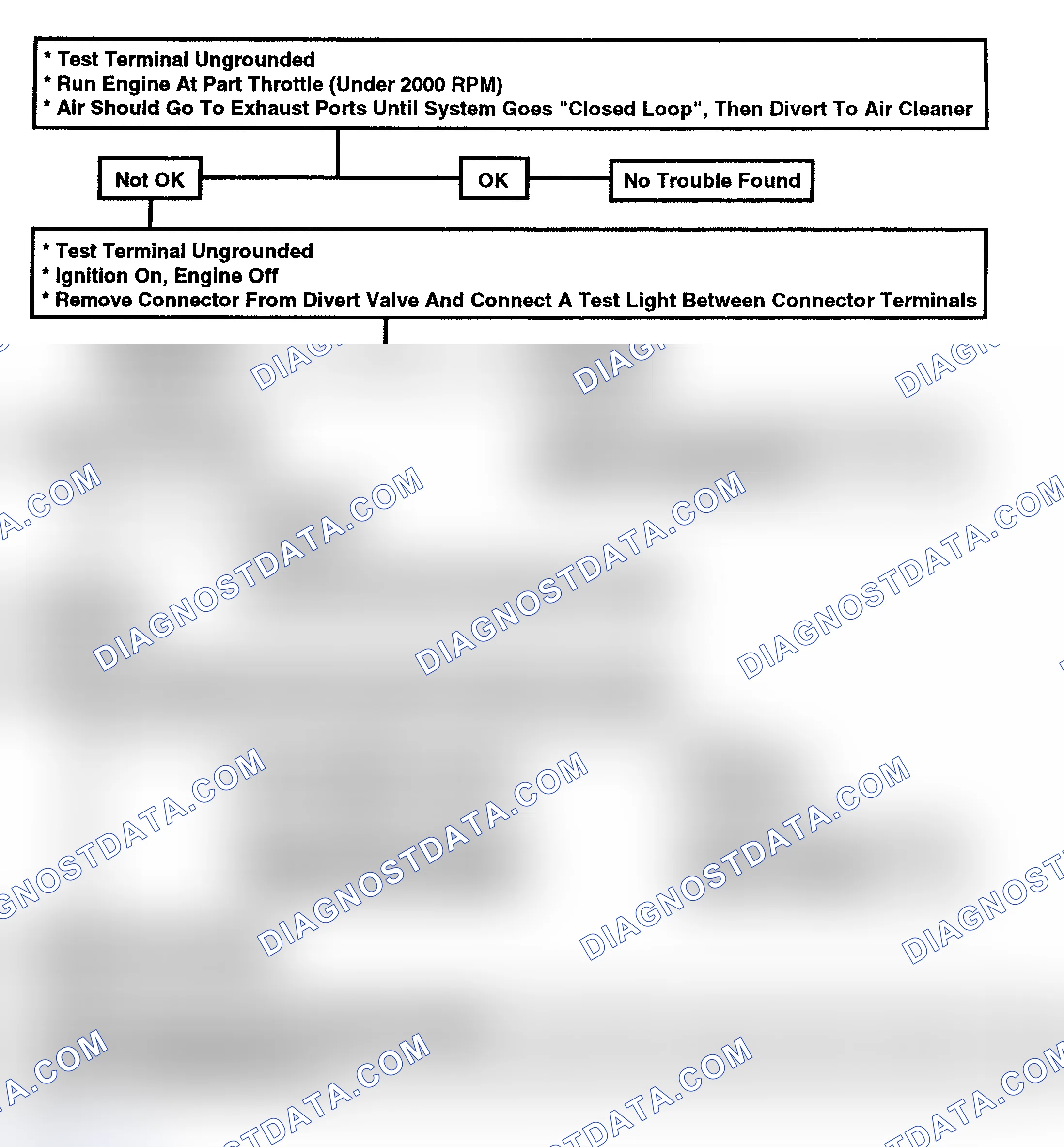 Scheme 158: Flow Chart - Electric Diverter Valve (EDV) Check