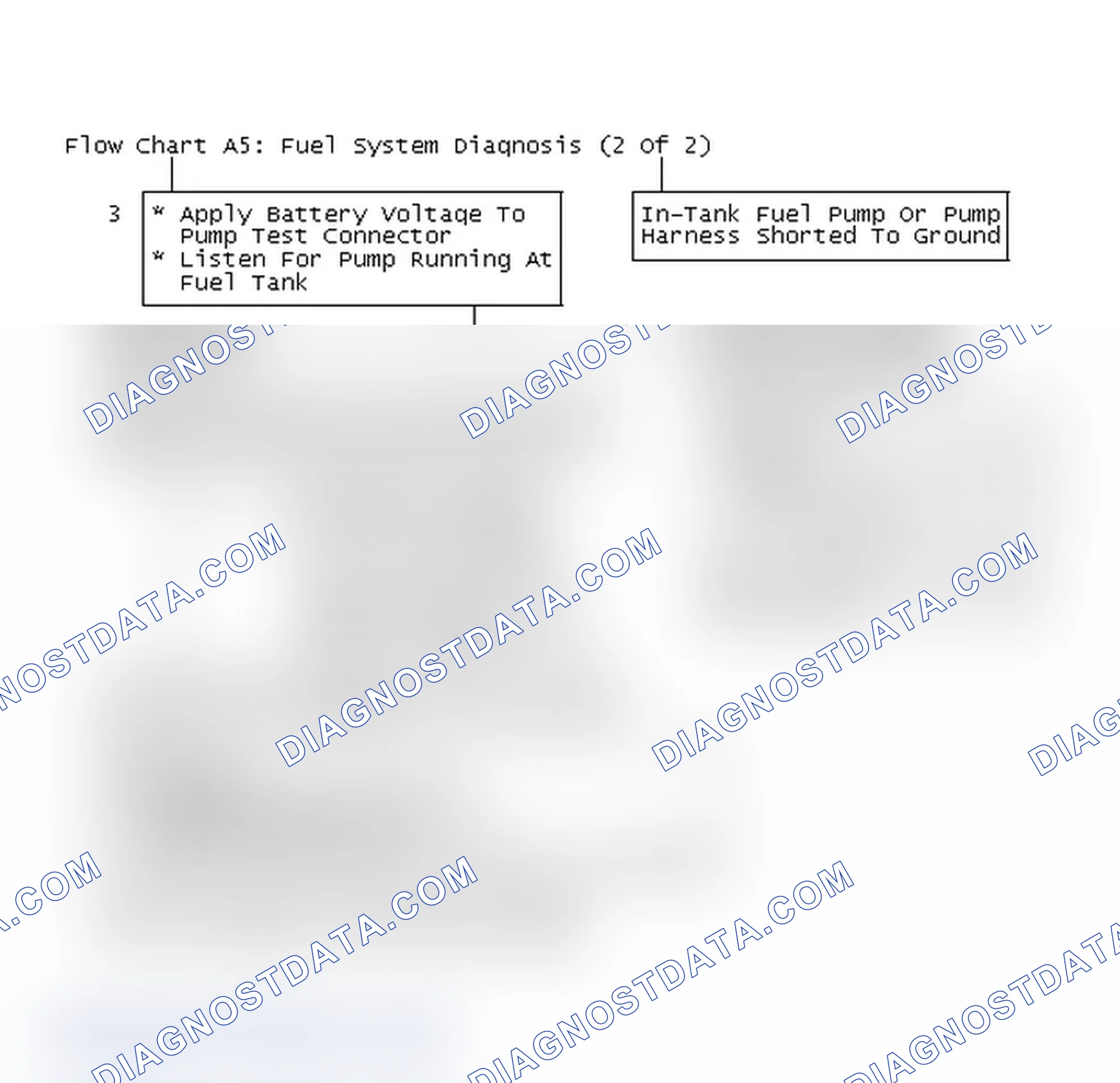 Scheme 721: Flow Chart A5: Fuel System Diagnosis (2 Of 2)
