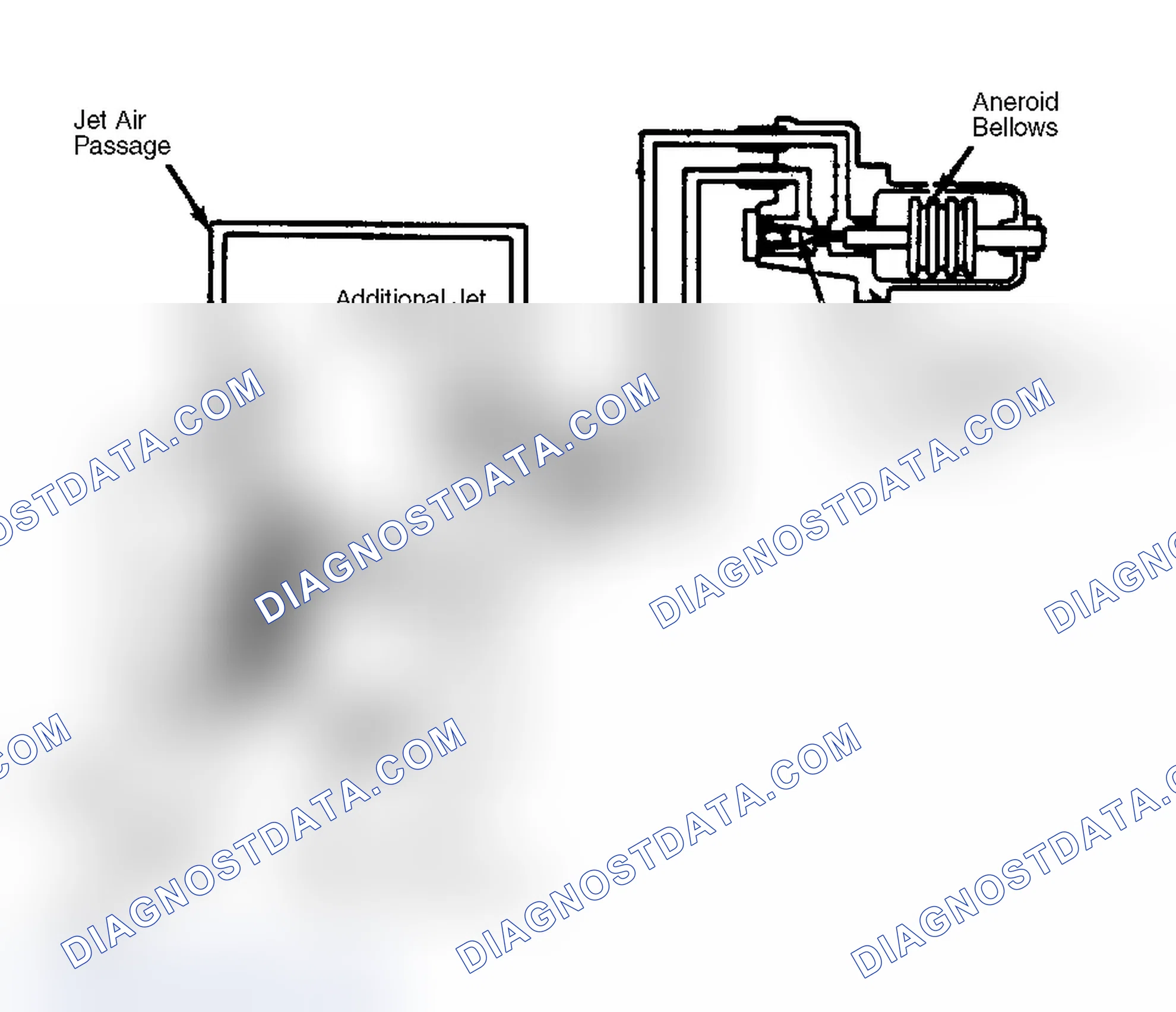 Fig. 1: Carbureted Models High Altitude Compensation System