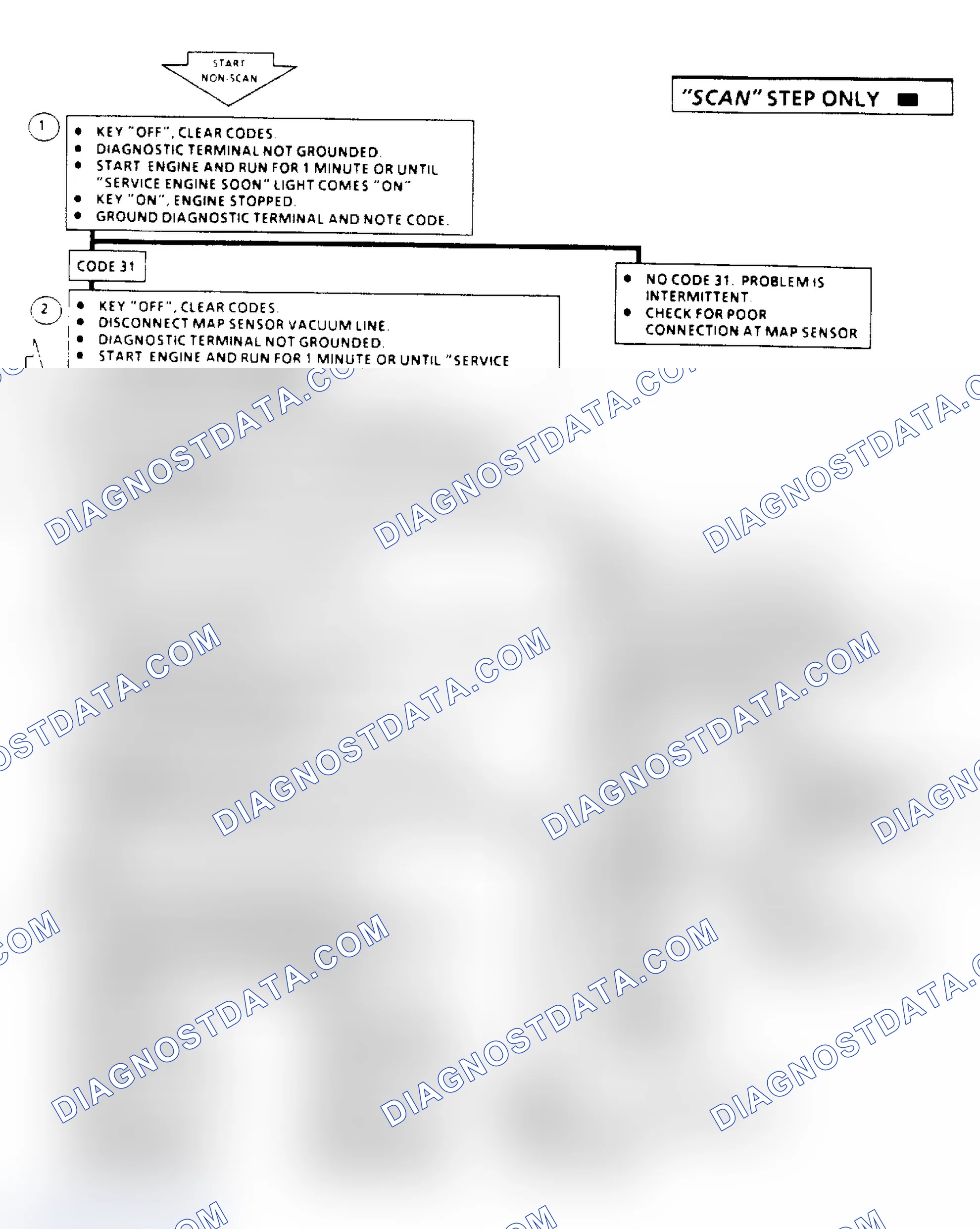 Scheme 207