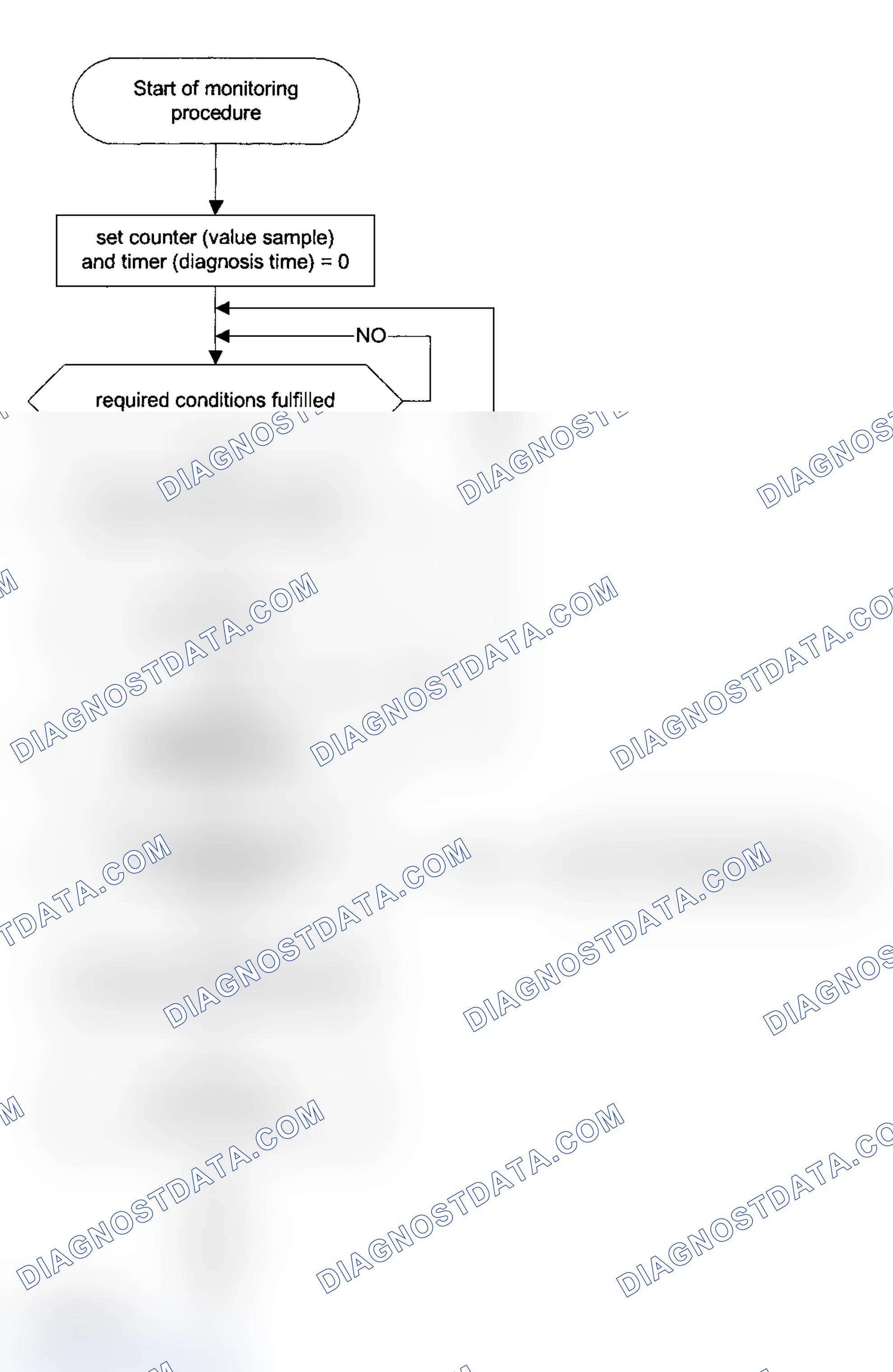 Scheme 175: Test Groups 1BMXT03.0E5R, 1BMXT03.0E53, 1BMXV02.5M54, 1BMXV03.0LEV, 1BMXV03.0LER, 1BMXV03.0M54 & 1BM