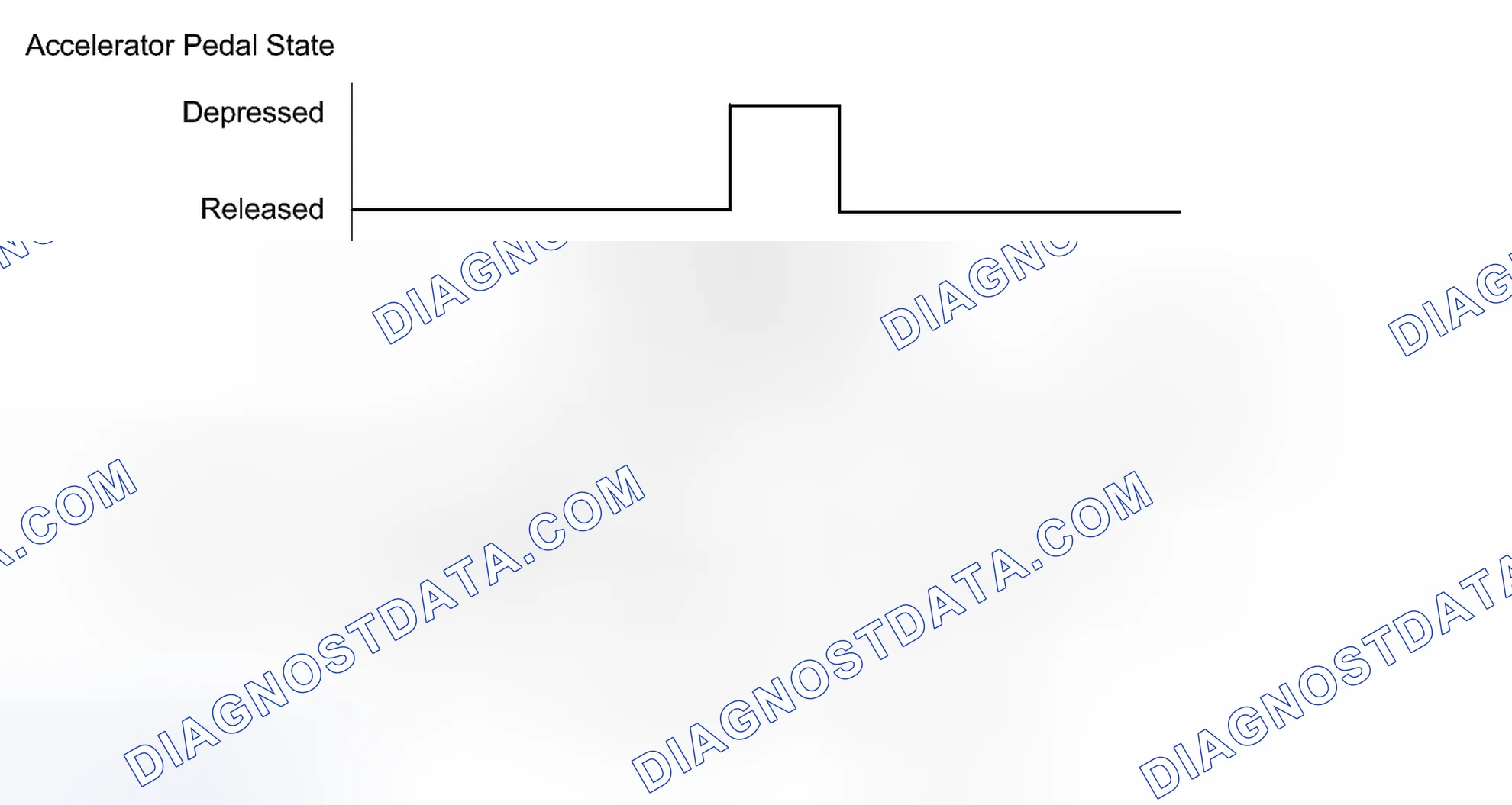Scheme 164: CONFIRMATION DRIVING PATTERN