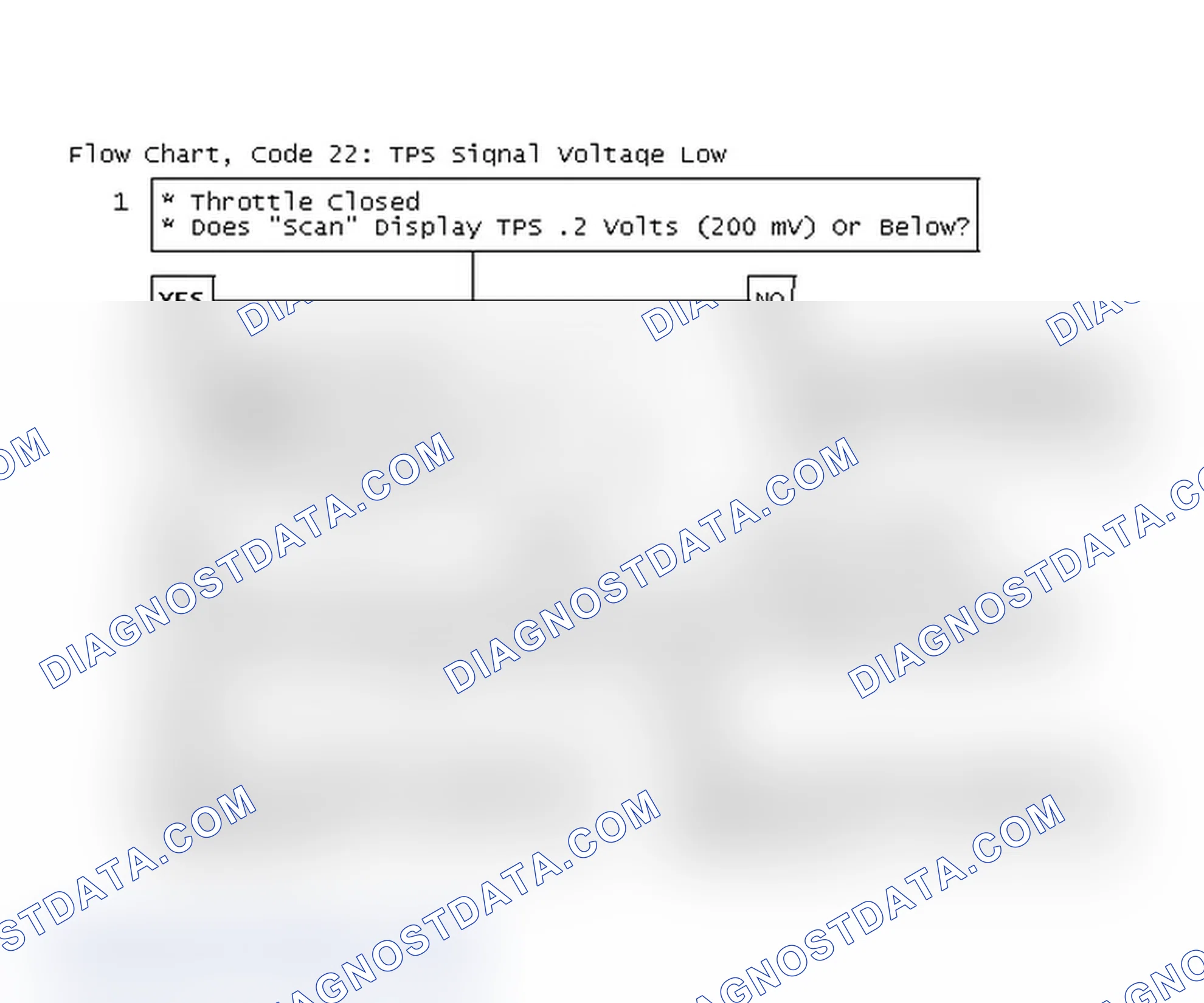 Scheme 95: Flow Chart, Code 22: TPS Signal Voltage Low