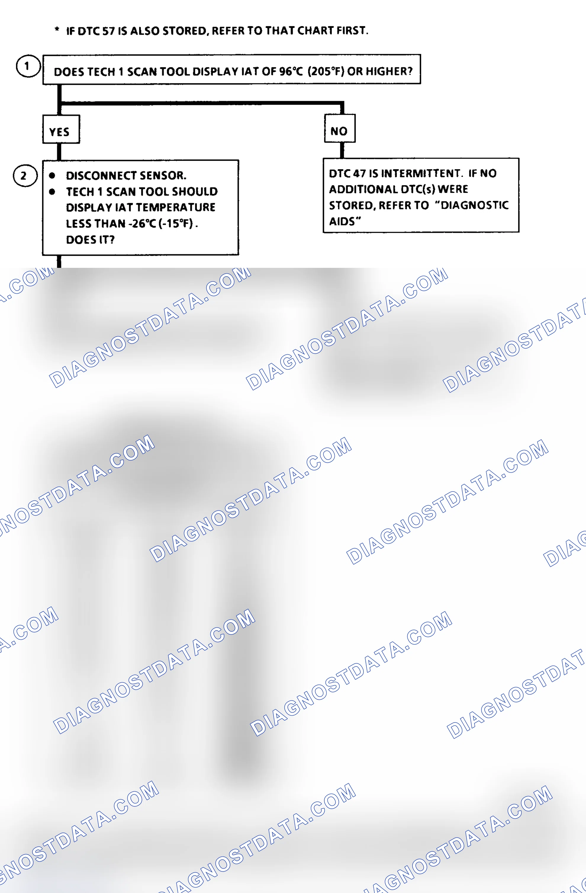 Scheme 163: DTC 47 Flow Chart (6.5L Diesel) IAT Sensor Circuit Low (High Temperature Indicated)