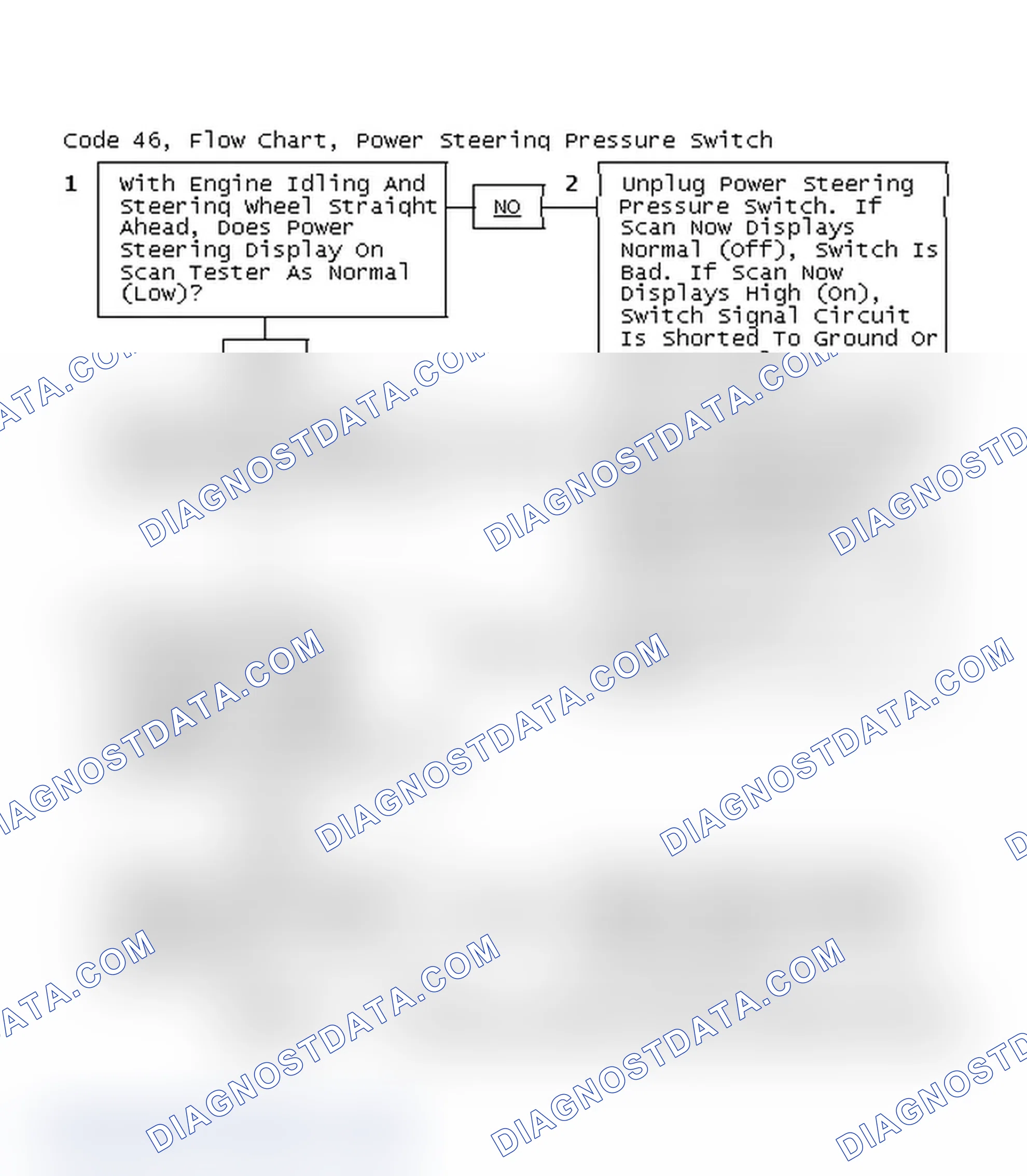 Scheme 81: Code 46, Flow Chart, Power Steering Pressure Switch