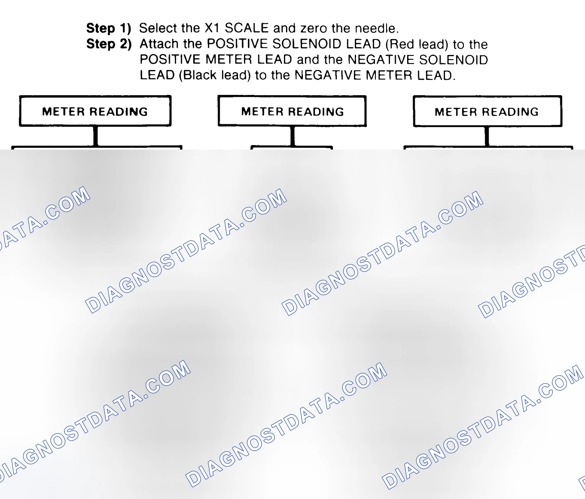 Scheme 2: DIODE CHECK & SOLENOID TEST