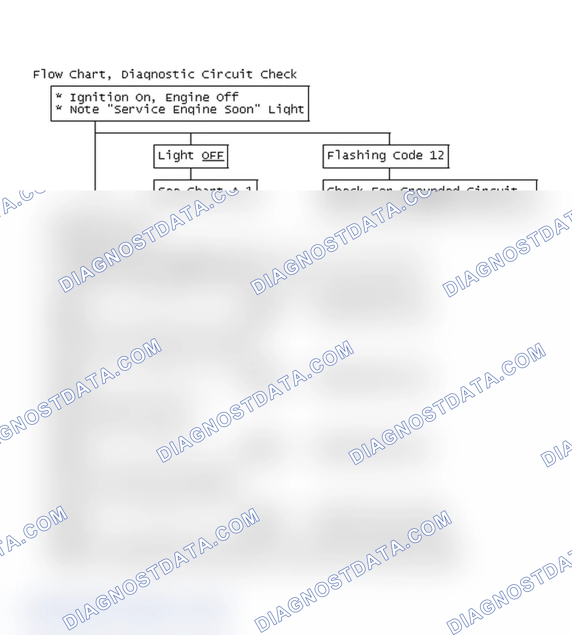 Scheme 260: Flow Chart, Diagnostic Circuit Check