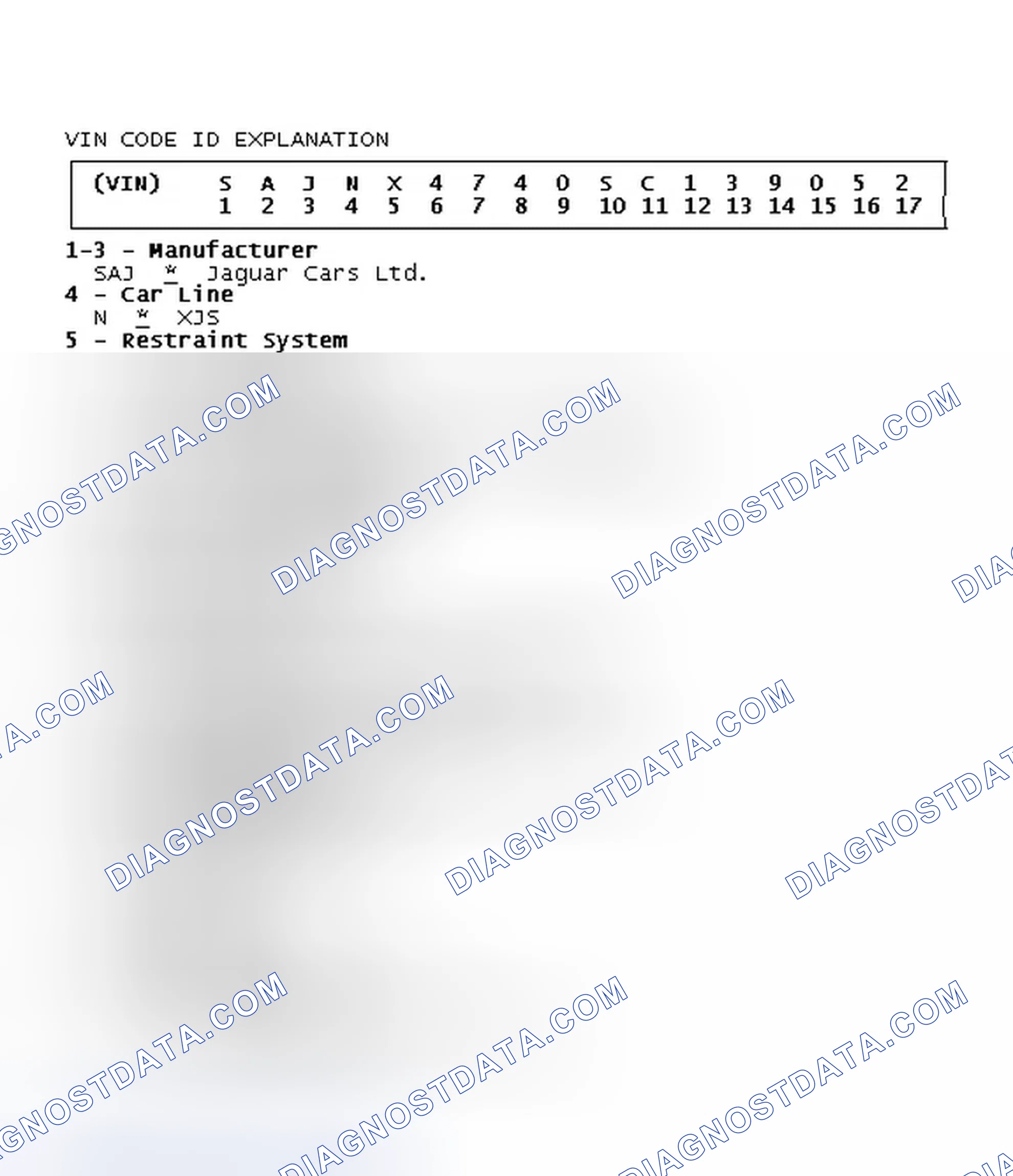 Scheme 1: VIN Code ID Explanation