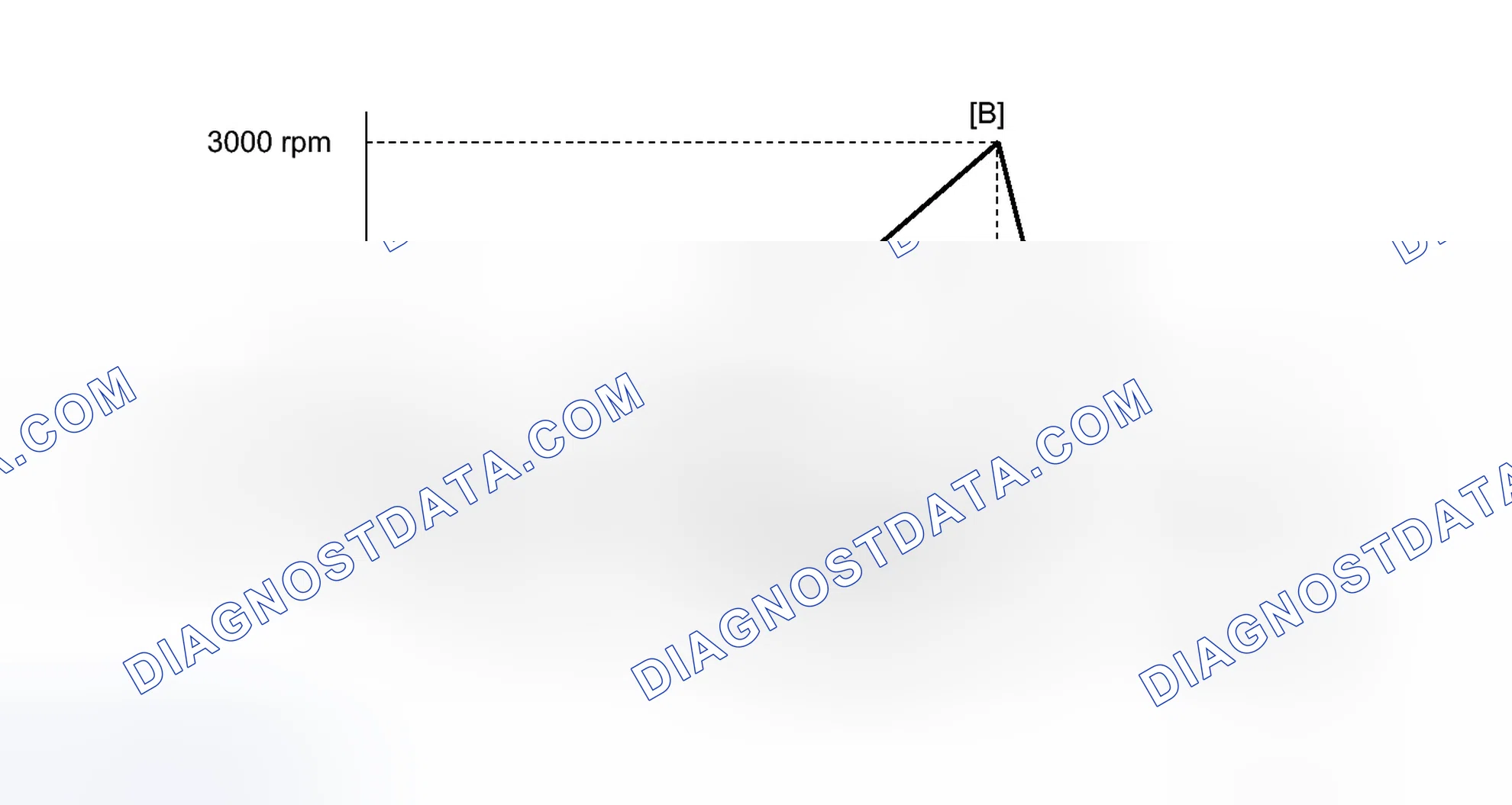 Scheme 161: CONFIRMATION DRIVING PATTERN