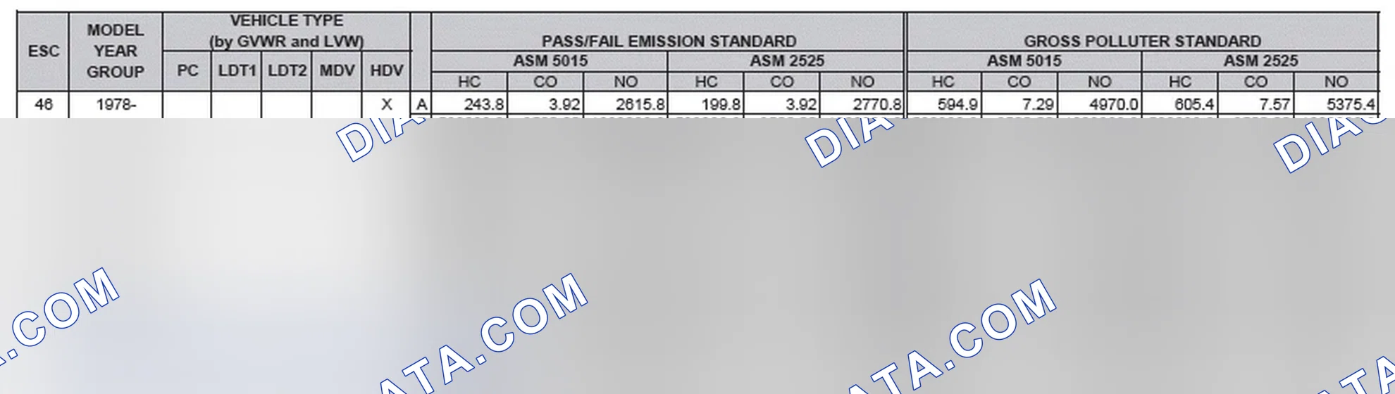Scheme 2: California Emission Standards - Enhanced & Partially Enhanced Program Areas - Heavy Duty Vehicles (ASM Test)
