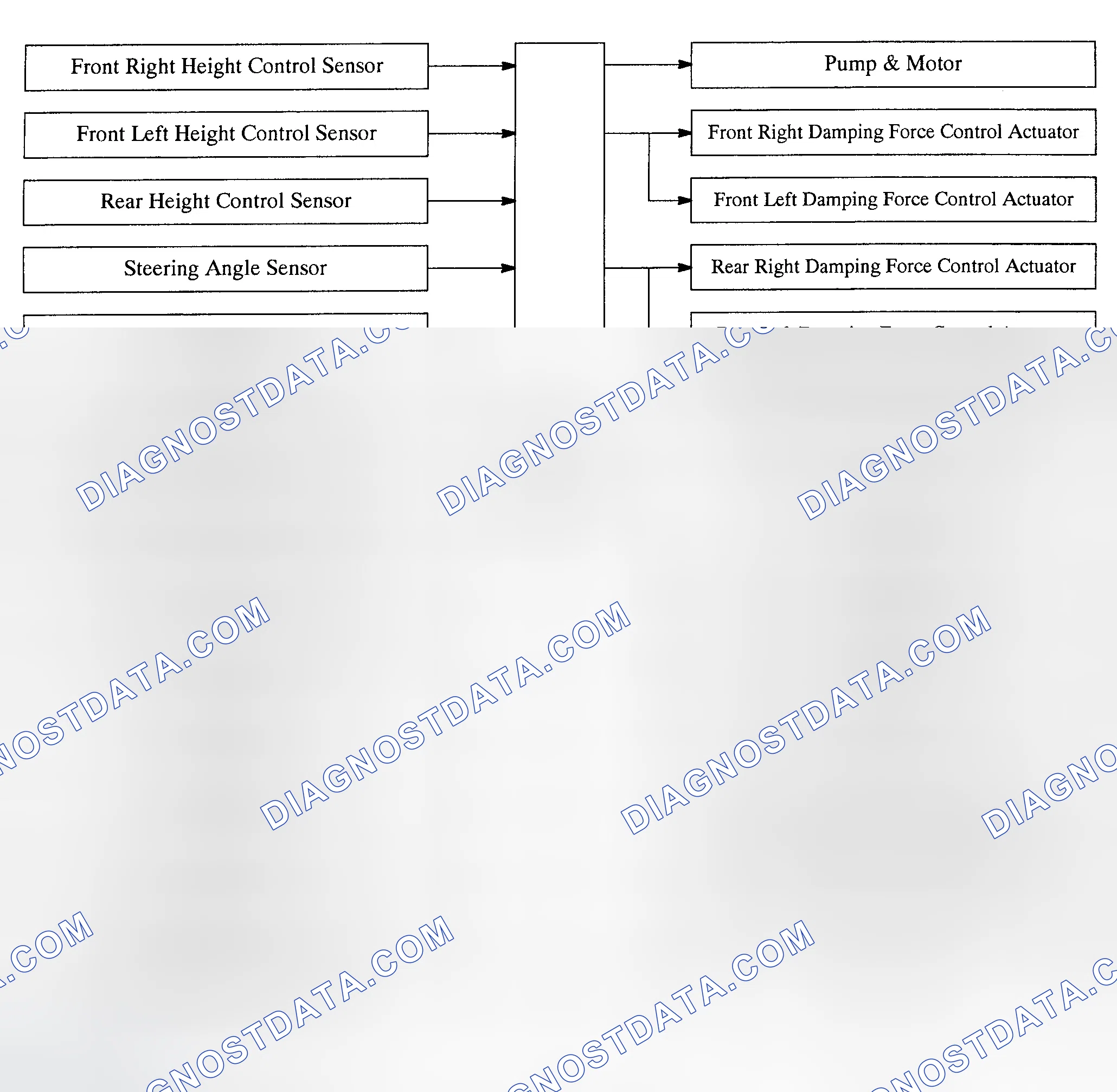 Scheme 169: Suspension Control ECU