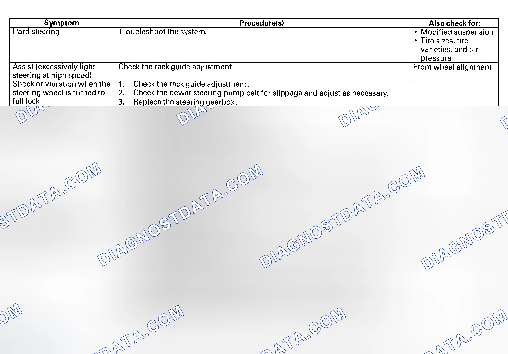 Scheme 3: Symptom Troubleshooting Index
