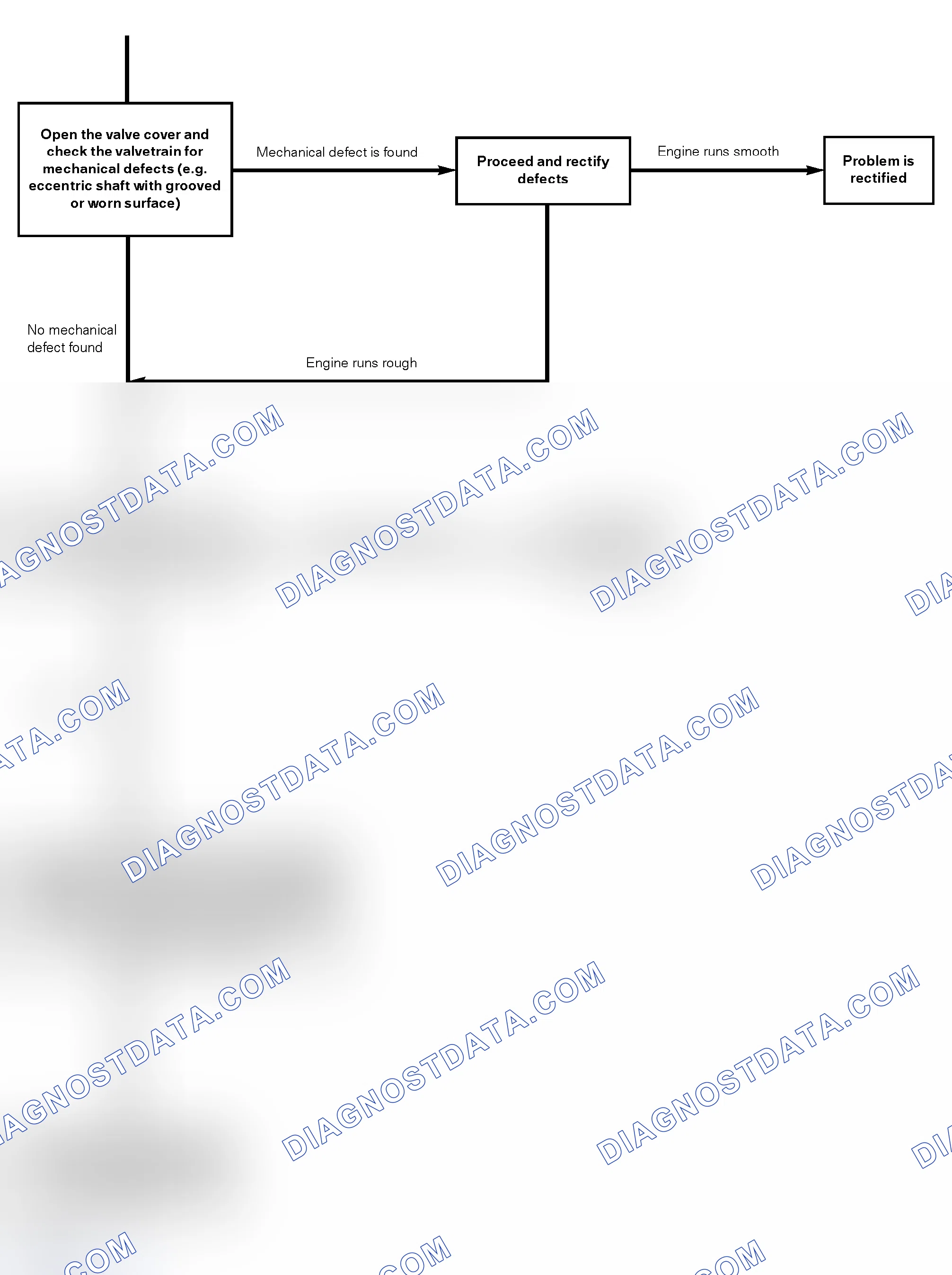 Scheme 32