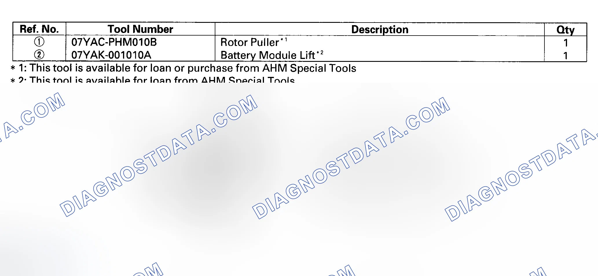 Scheme 249: Special Tools.
